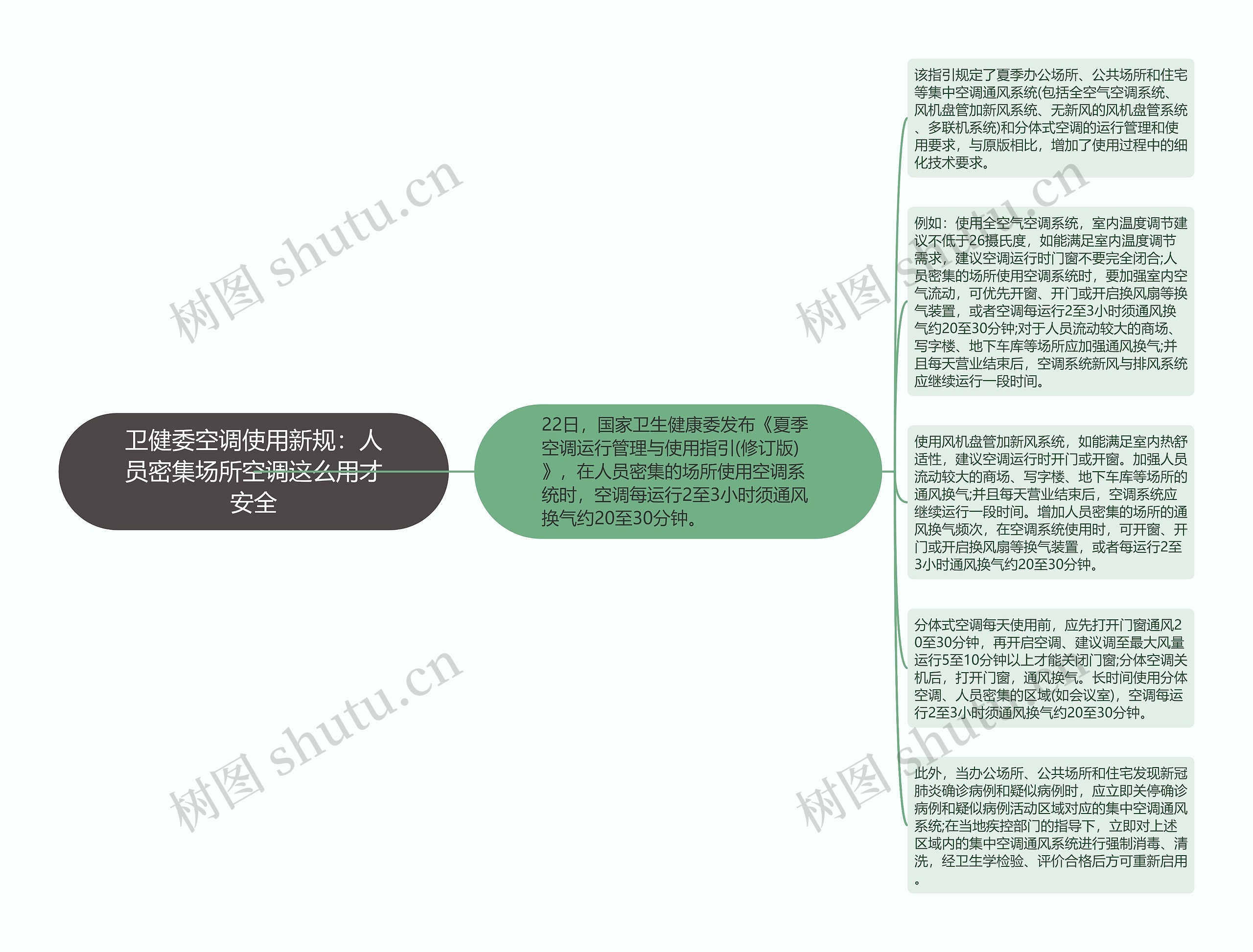 卫健委空调使用新规：人员密集场所空调这么用才安全