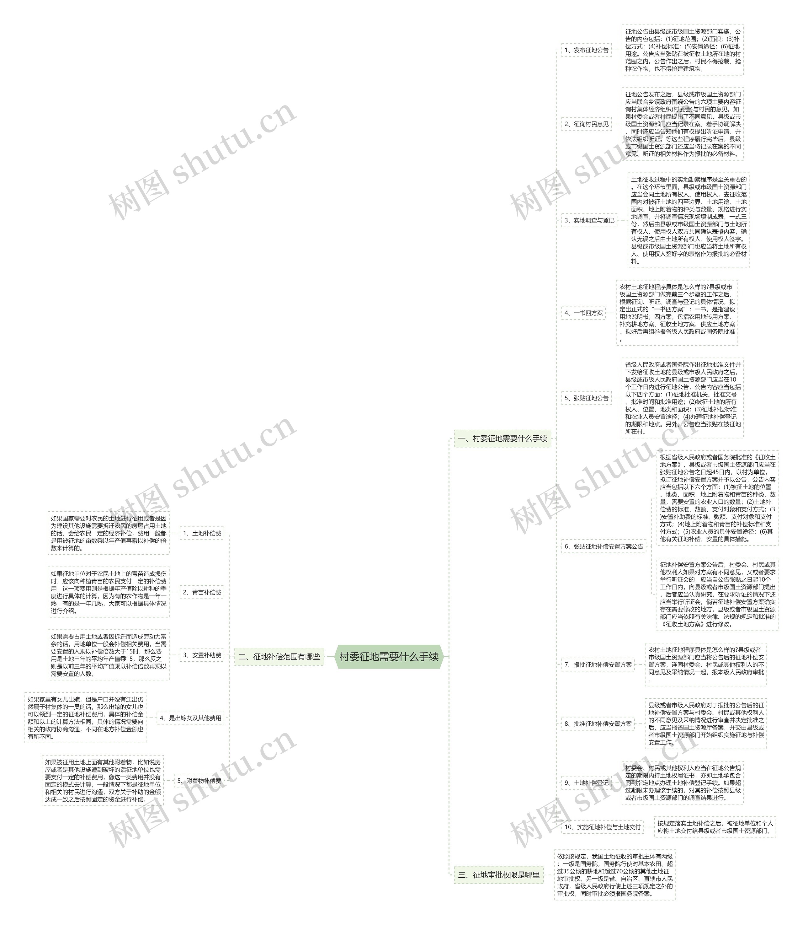 村委征地需要什么手续 村委征地需要什么手续