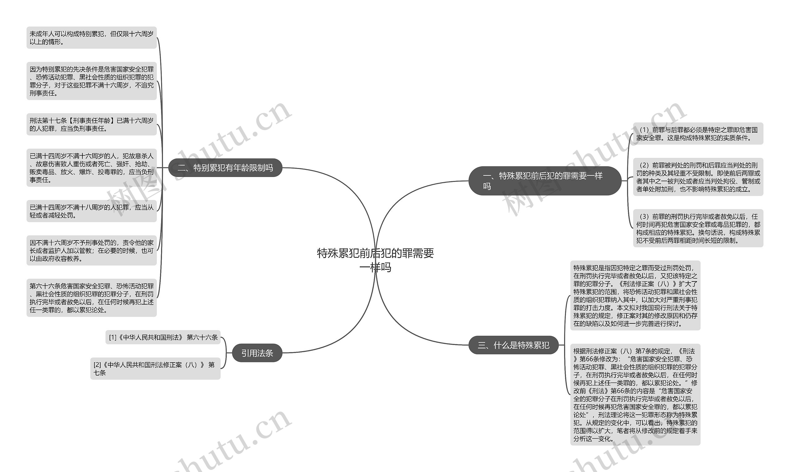 特殊累犯前后犯的罪需要一样吗