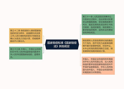 国家赔偿标准《国家赔偿法》其他规定 