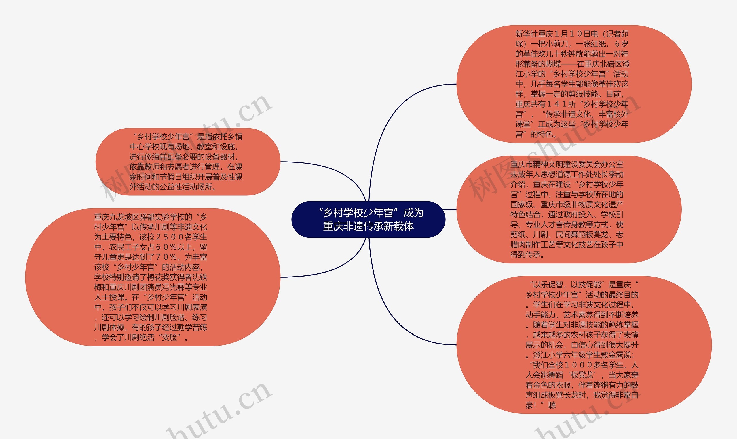 “乡村学校少年宫”成为重庆非遗传承新载体