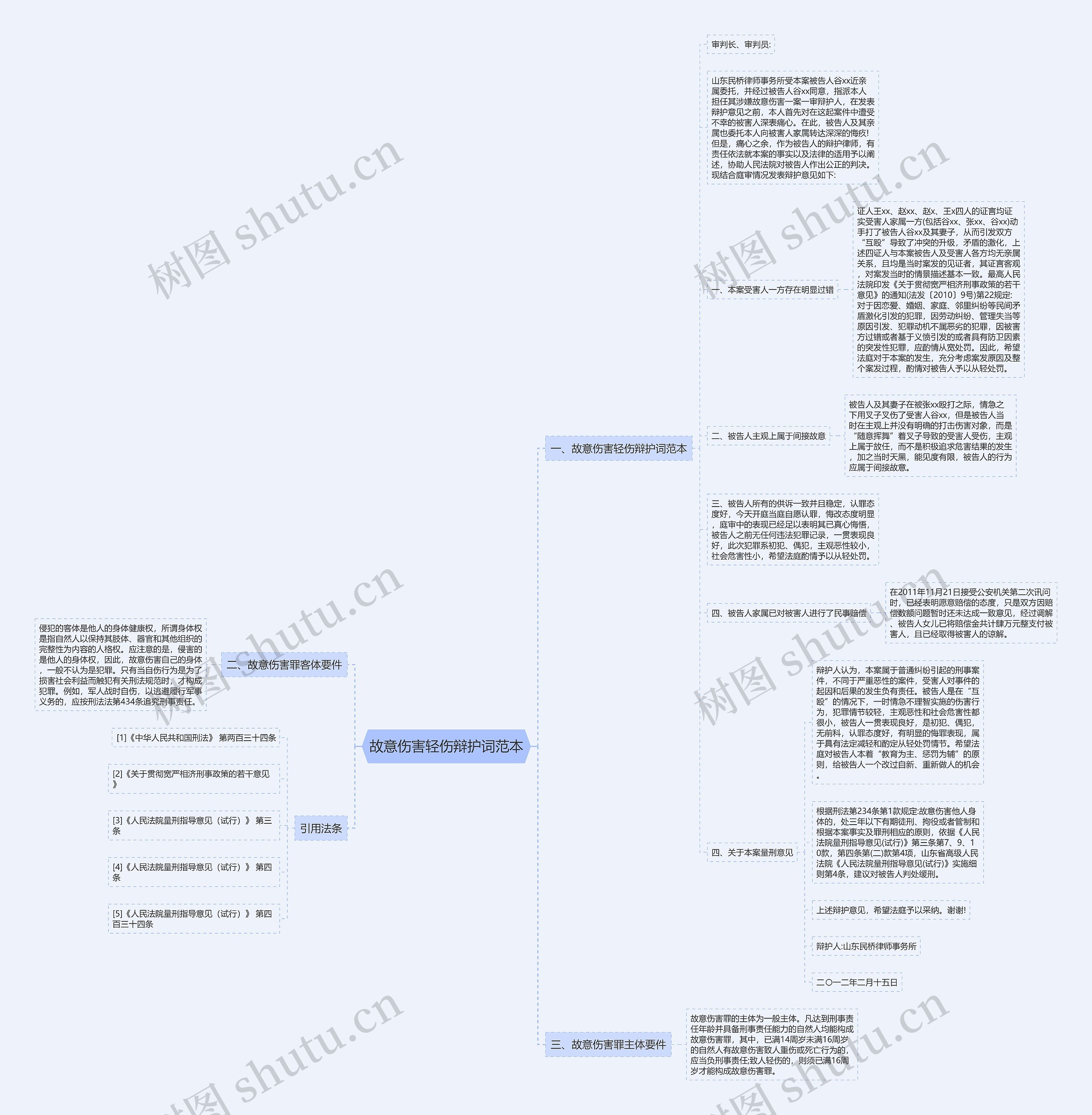 故意伤害轻伤辩护词范本思维导图
