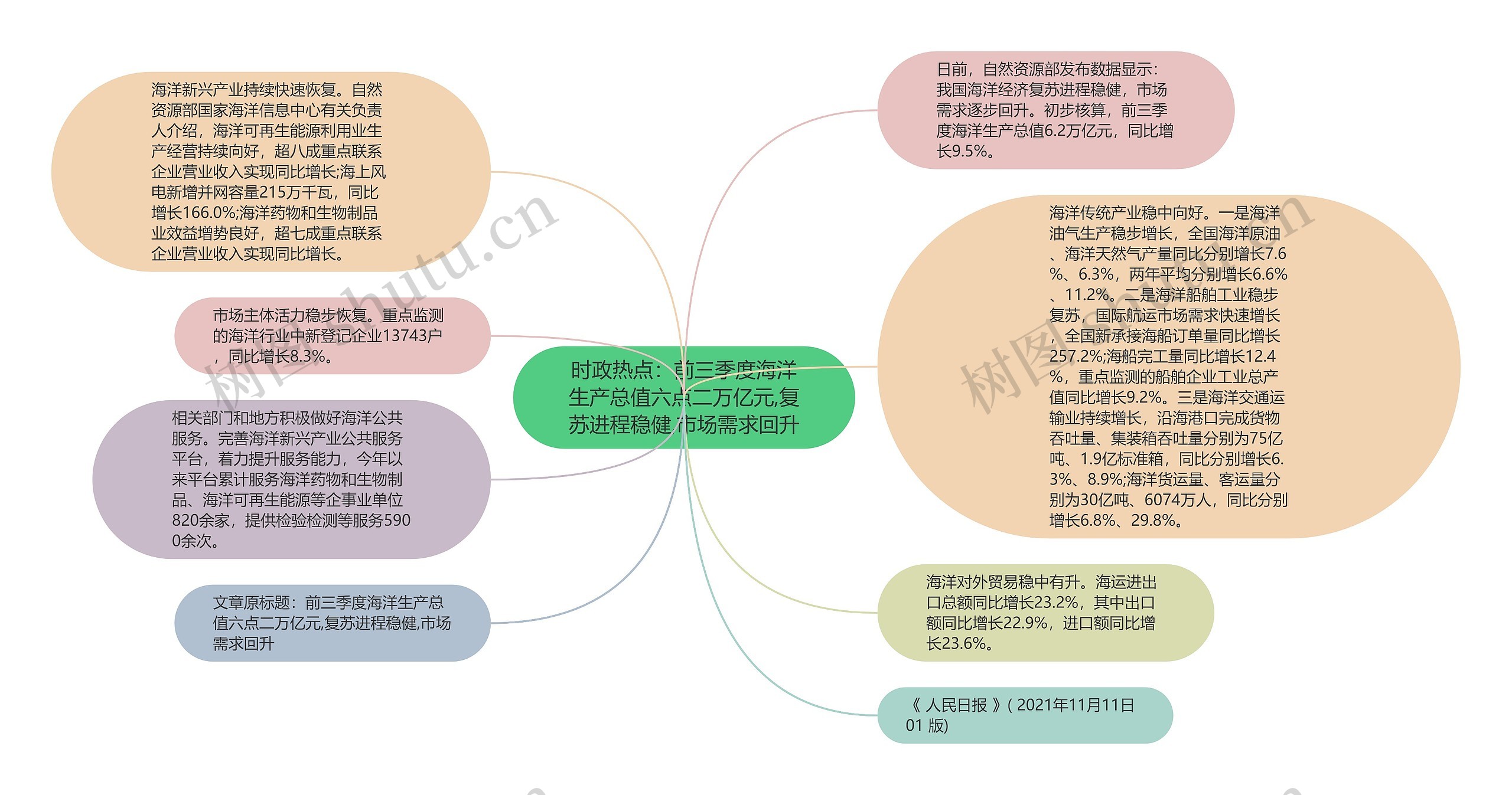 时政热点：前三季度海洋生产总值六点二万亿元,复苏进程稳健,市场需求回升