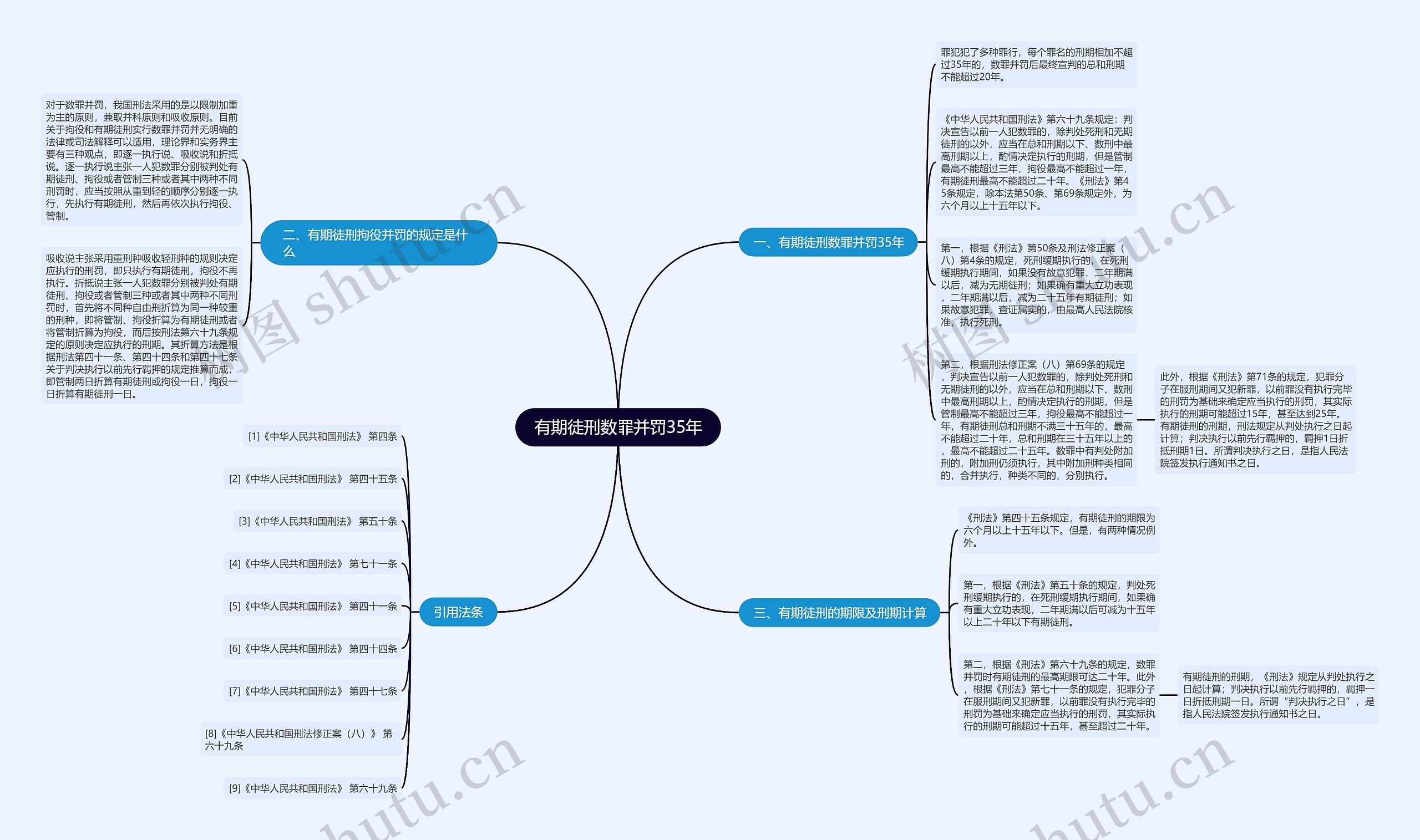 有期徒刑数罪并罚35年思维导图