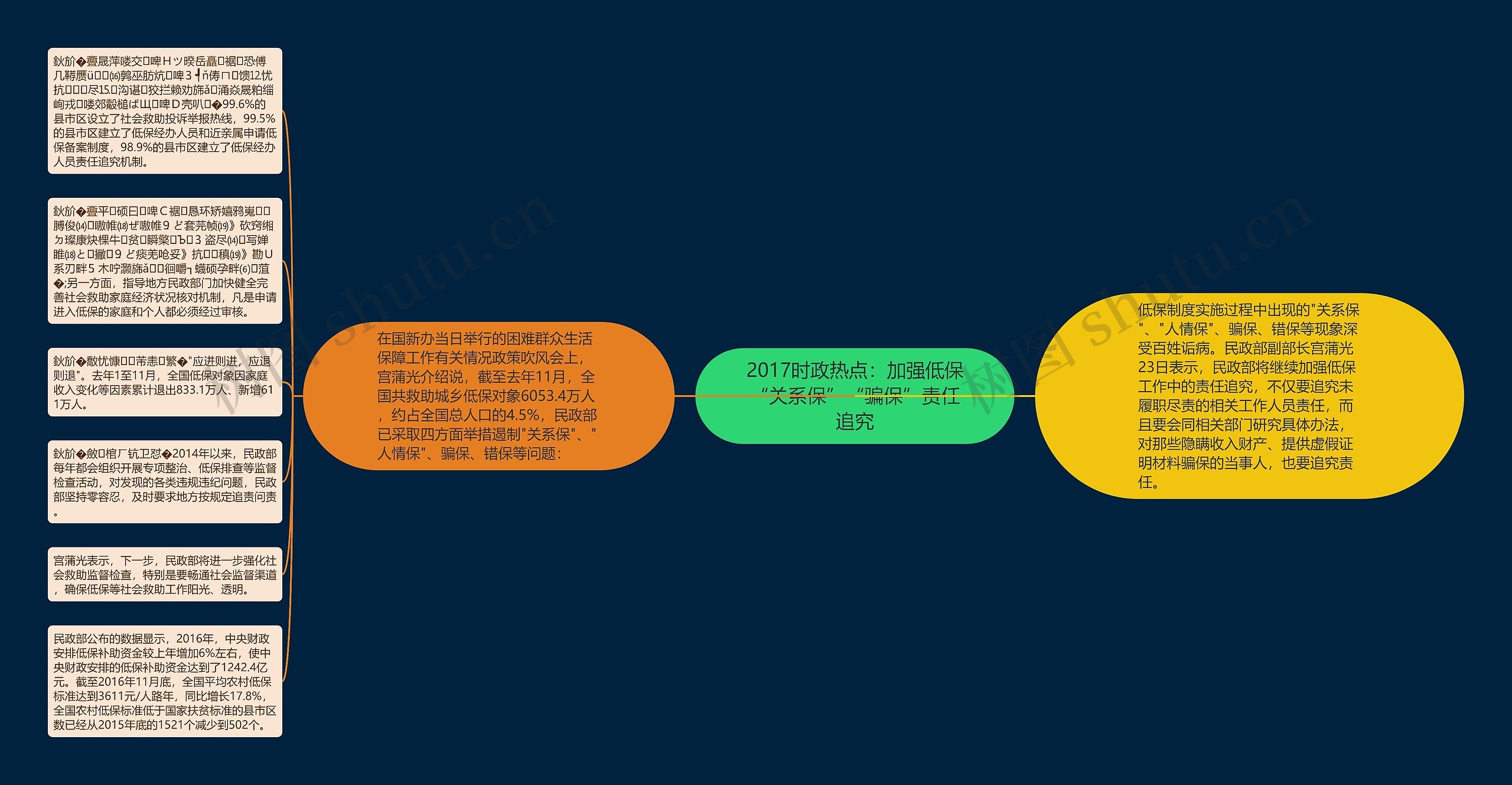 2017时政热点：加强低保“关系保”“骗保”责任追究