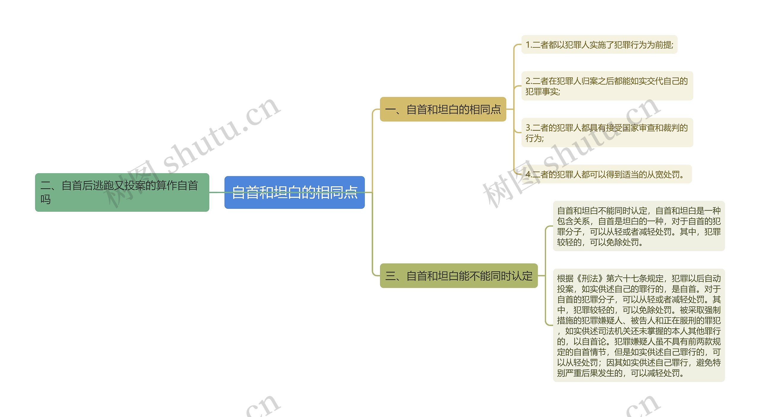 自首和坦白的相同点