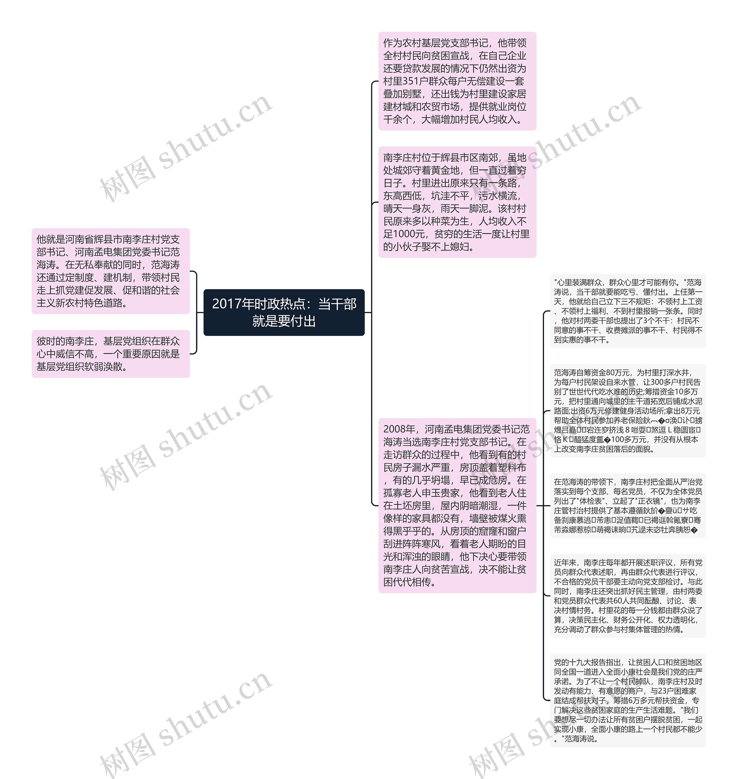 2017年时政热点：当干部就是要付出思维导图