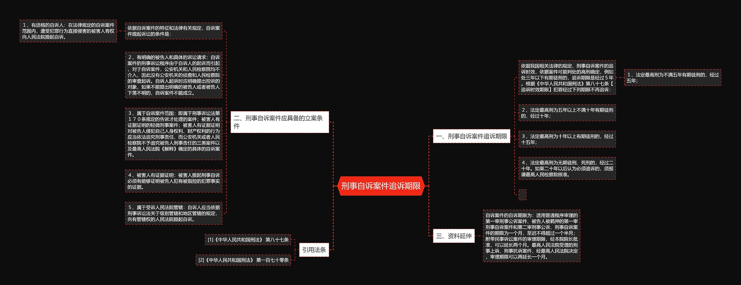 刑事自诉案件追诉期限