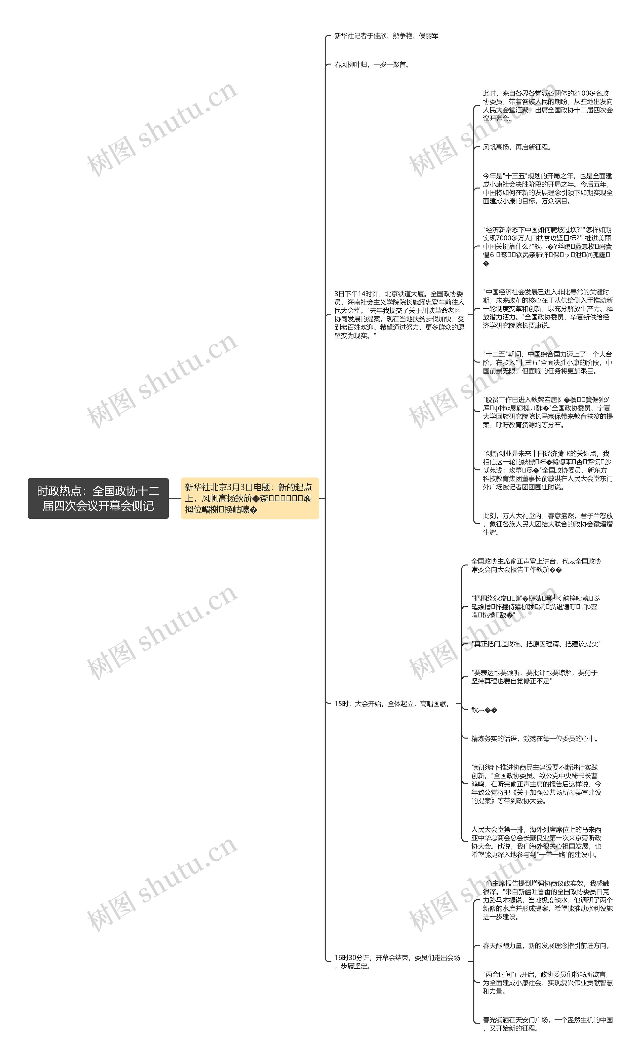 时政热点：全国政协十二届四次会议开幕会侧记