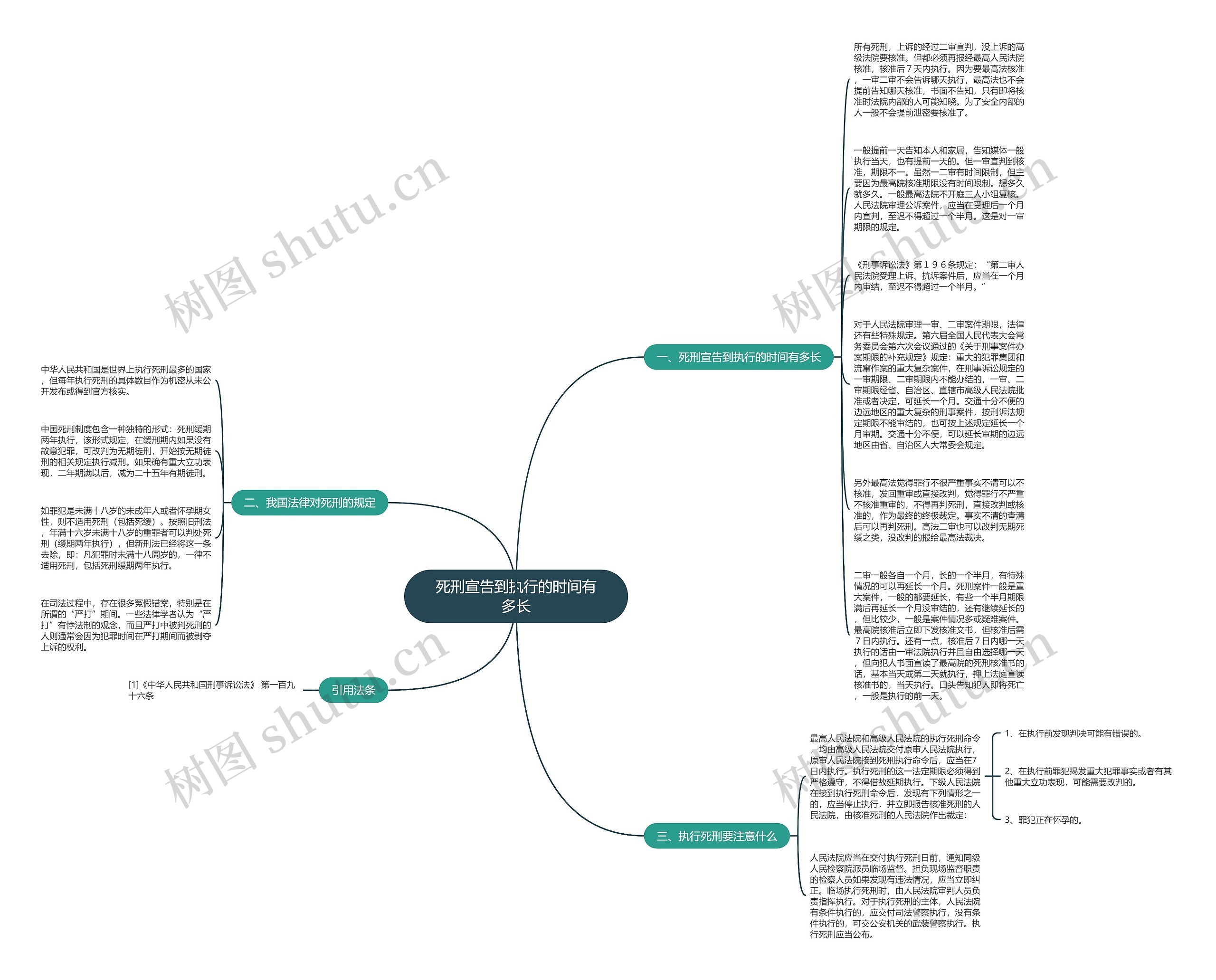 死刑宣告到执行的时间有多长思维导图