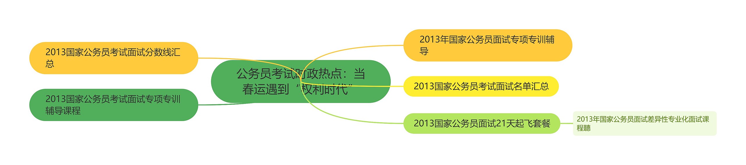 公务员考试时政热点：当春运遇到“权利时代”