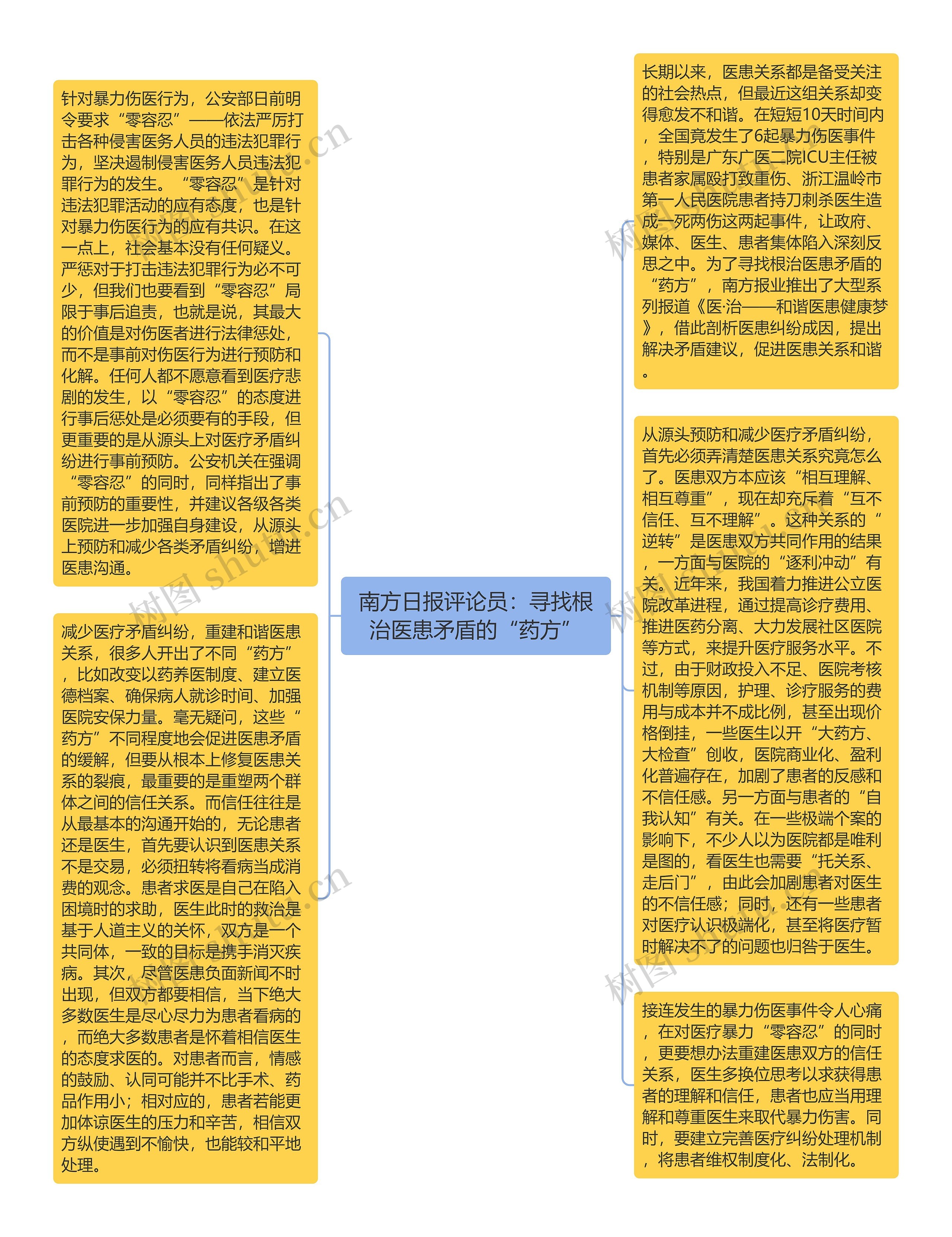 南方日报评论员：寻找根治医患矛盾的“药方”思维导图