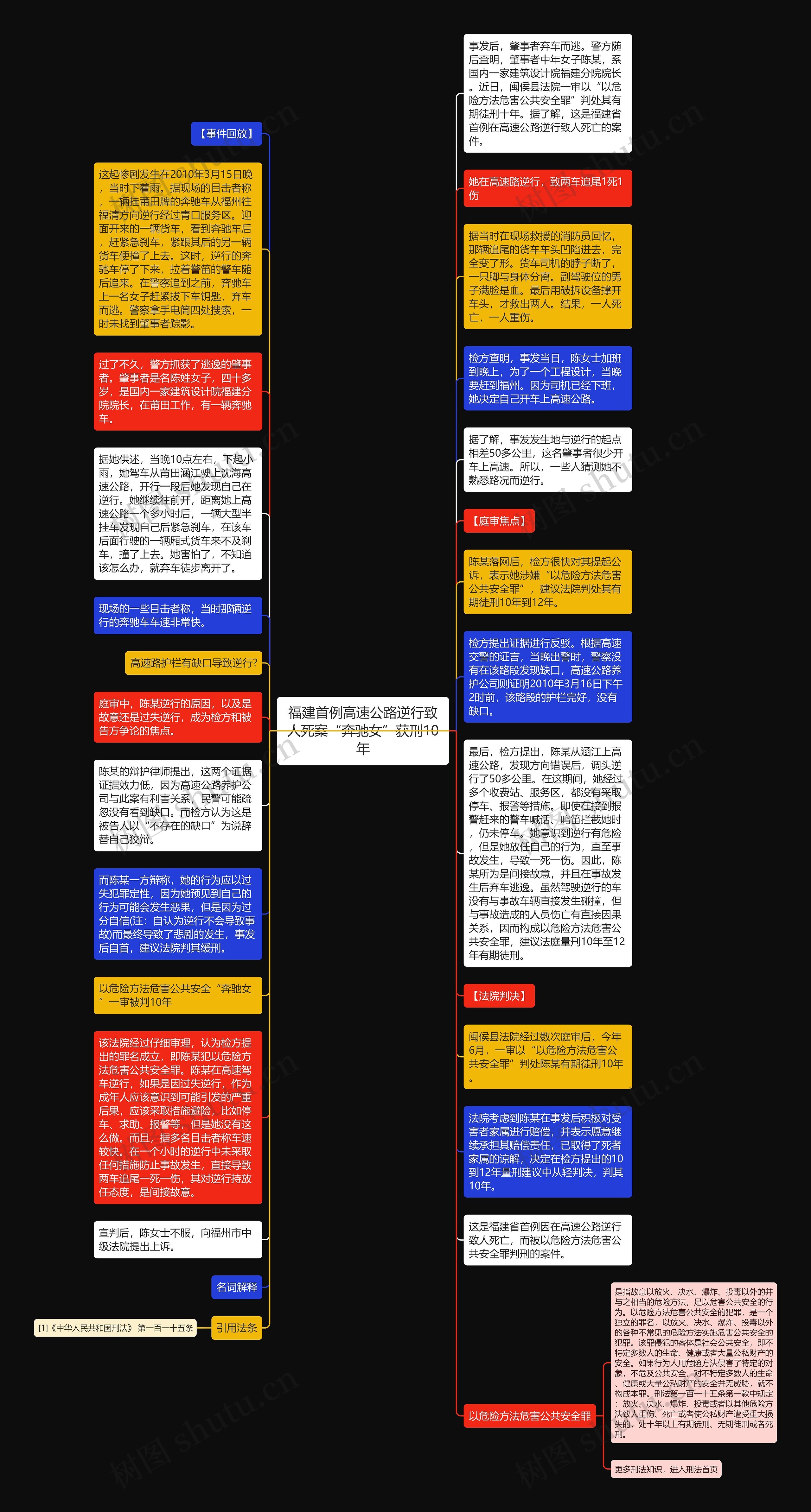 福建首例高速公路逆行致人死案“奔驰女”获刑10年思维导图