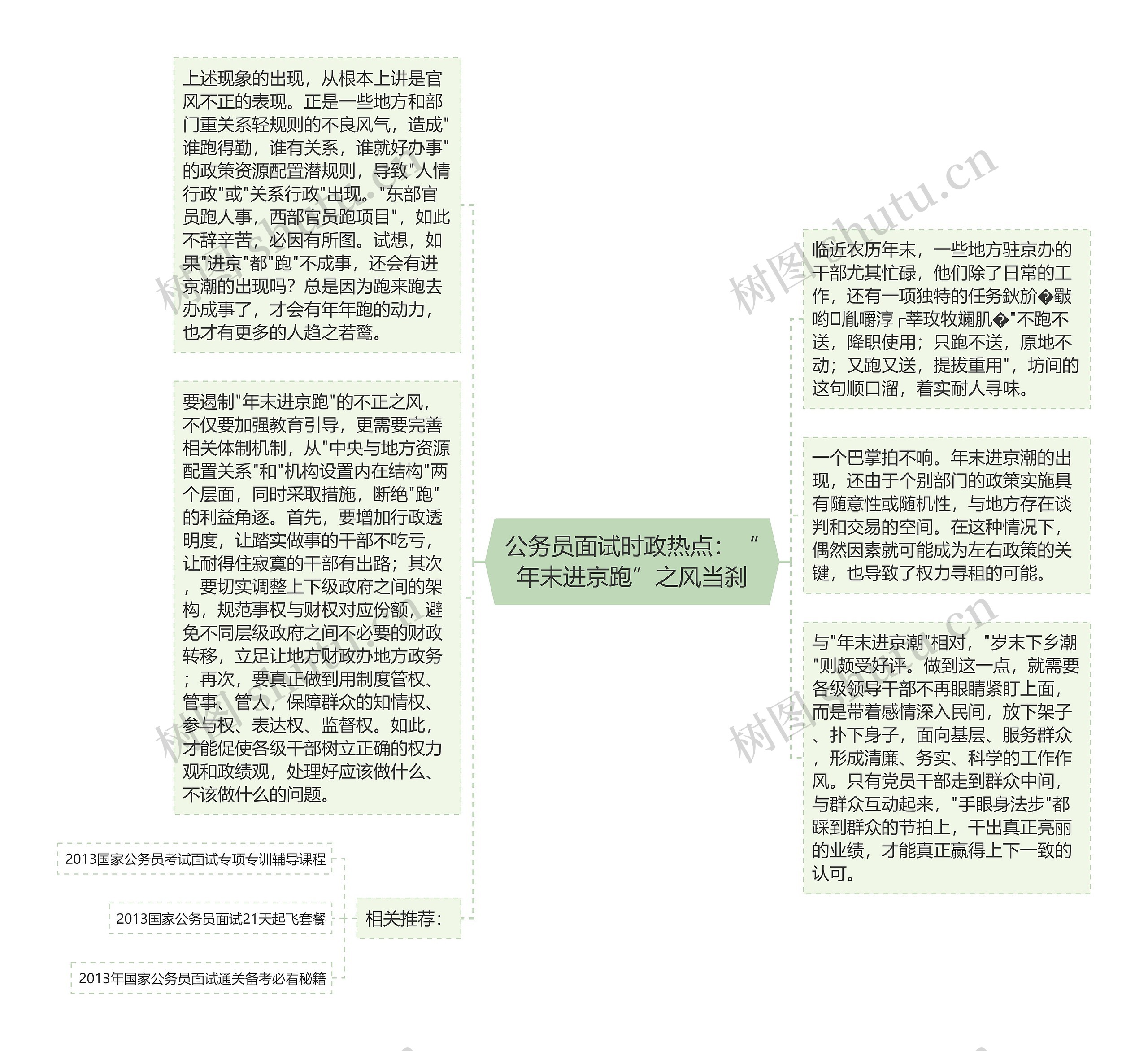 公务员面试时政热点：“年末进京跑”之风当刹