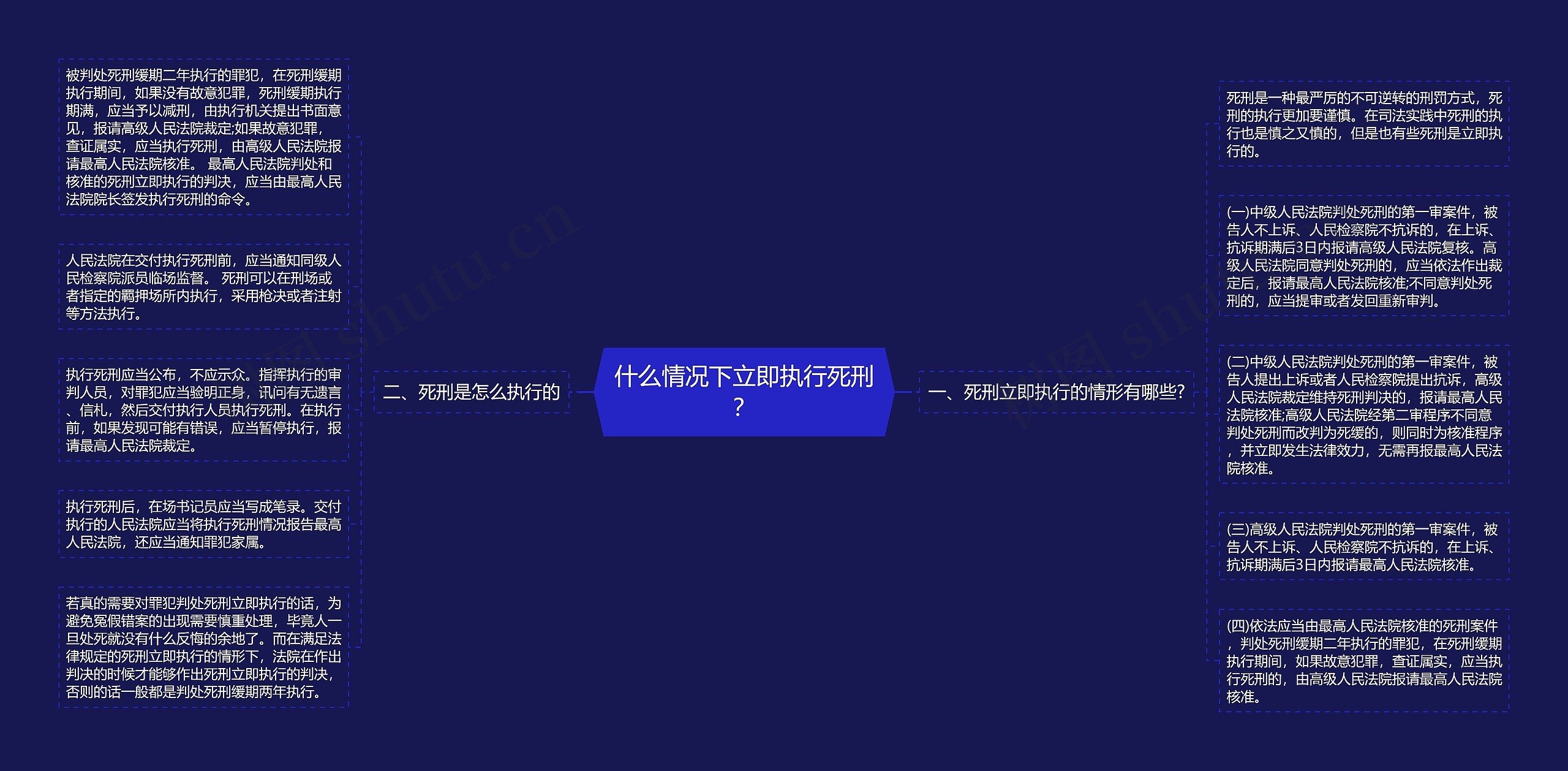 什么情况下立即执行死刑? 什么情况下立即执行死刑?