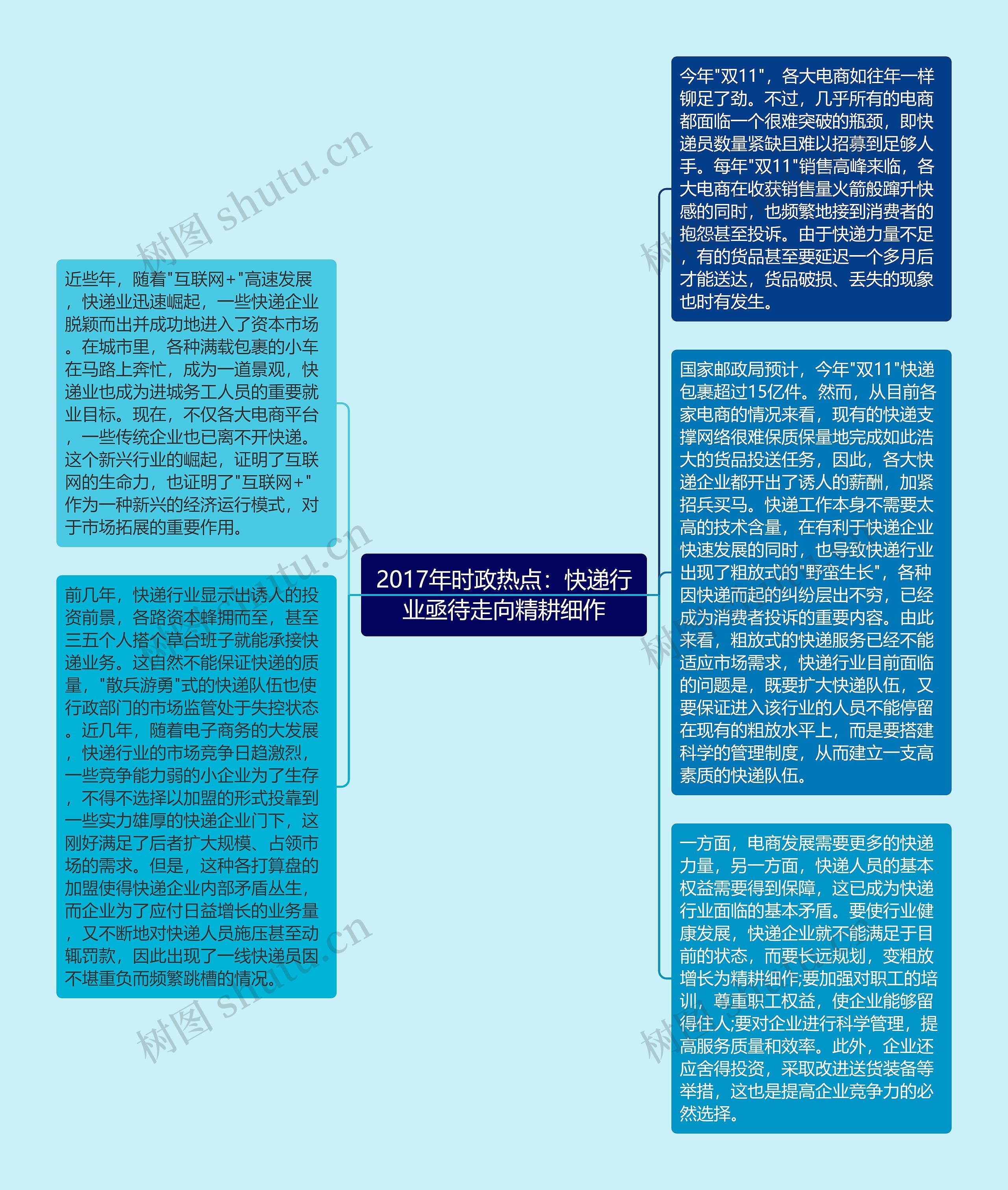 2017年时政热点：快递行业亟待走向精耕细作