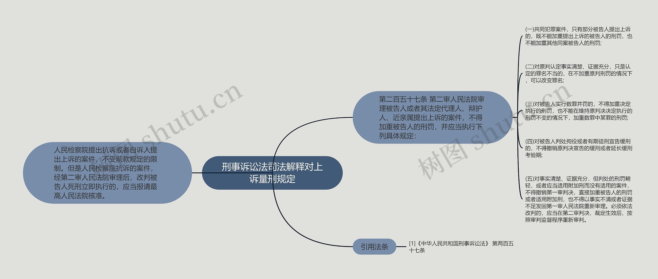 刑事诉讼法司法解释对上诉量刑规定