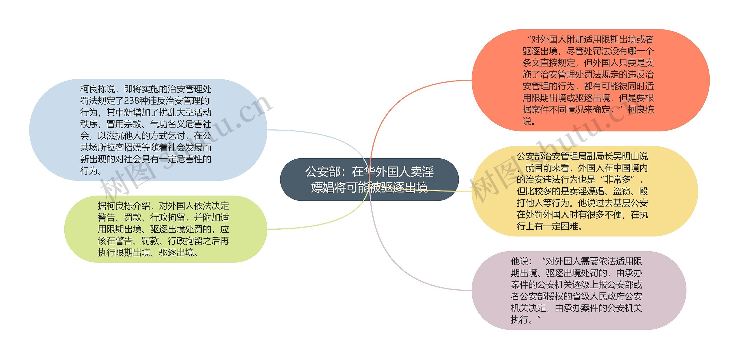 公安部:在华外国人卖淫嫖娼将可能被驱逐出境 公安部:在华外国人卖淫嫖娼将可能被驱逐出境