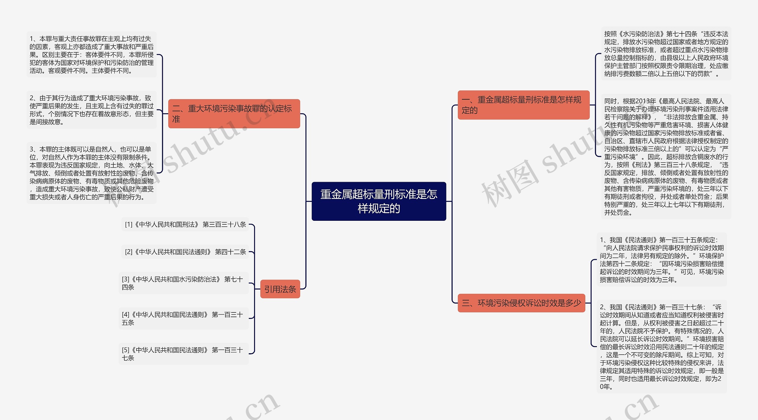 重金属超标量刑标准是怎样规定的