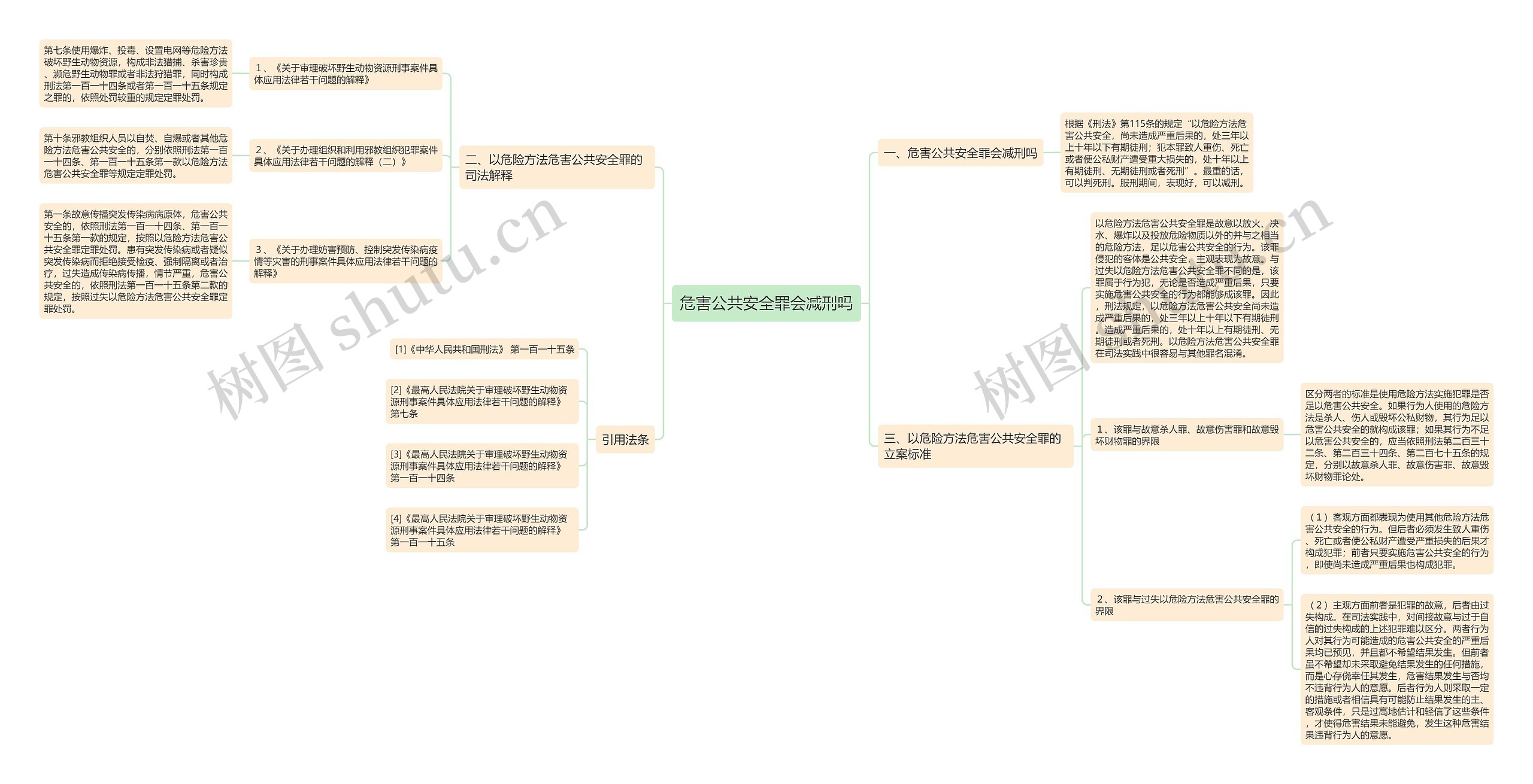 危害公共安全罪会减刑吗思维导图