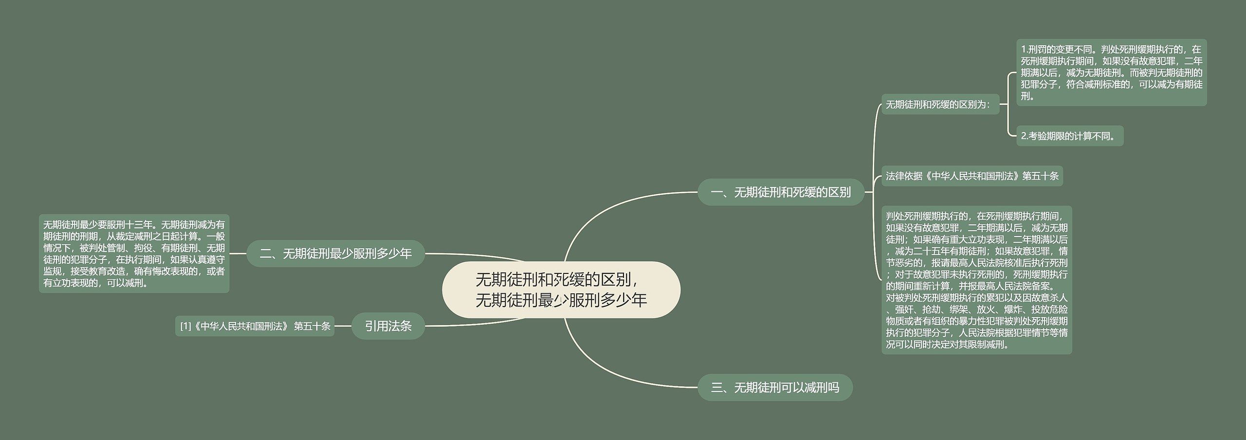 无期徒刑和死缓的区别，无期徒刑最少服刑多少年