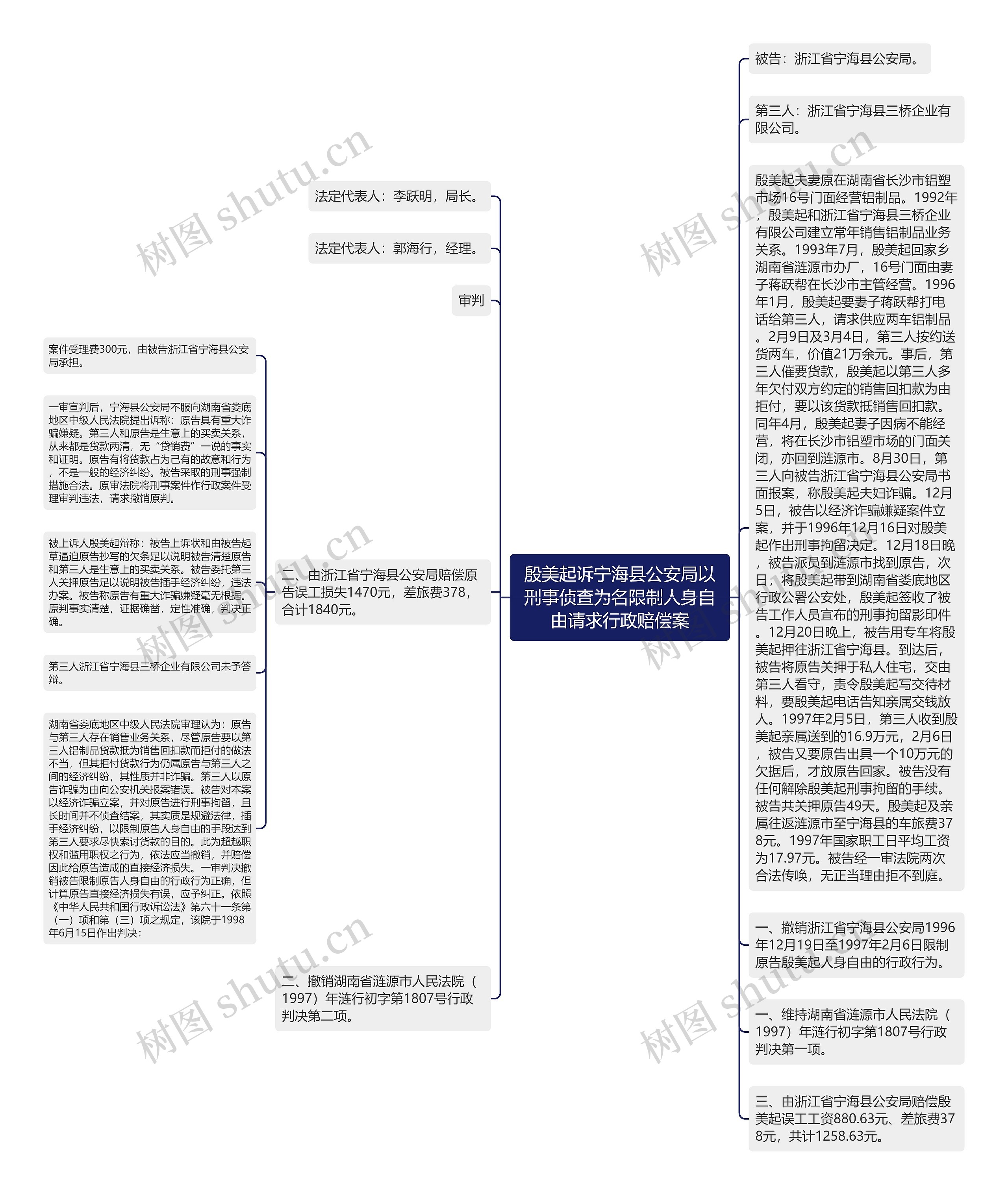 殷美起诉宁海县公安局以刑事侦查为名限制人身自由请求行政赔偿案