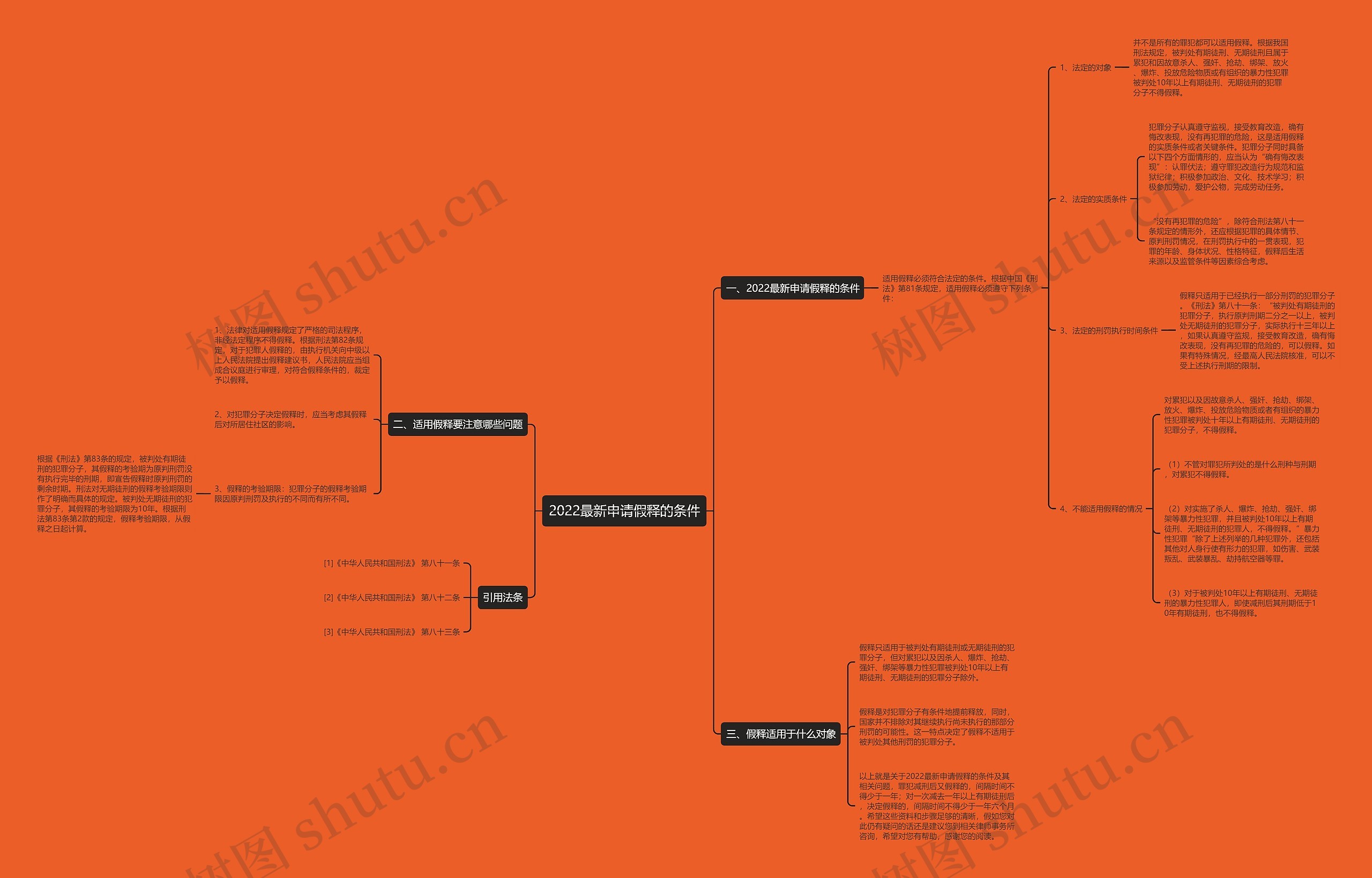 2022最新申请假释的条件 2022最新申请假释的条件