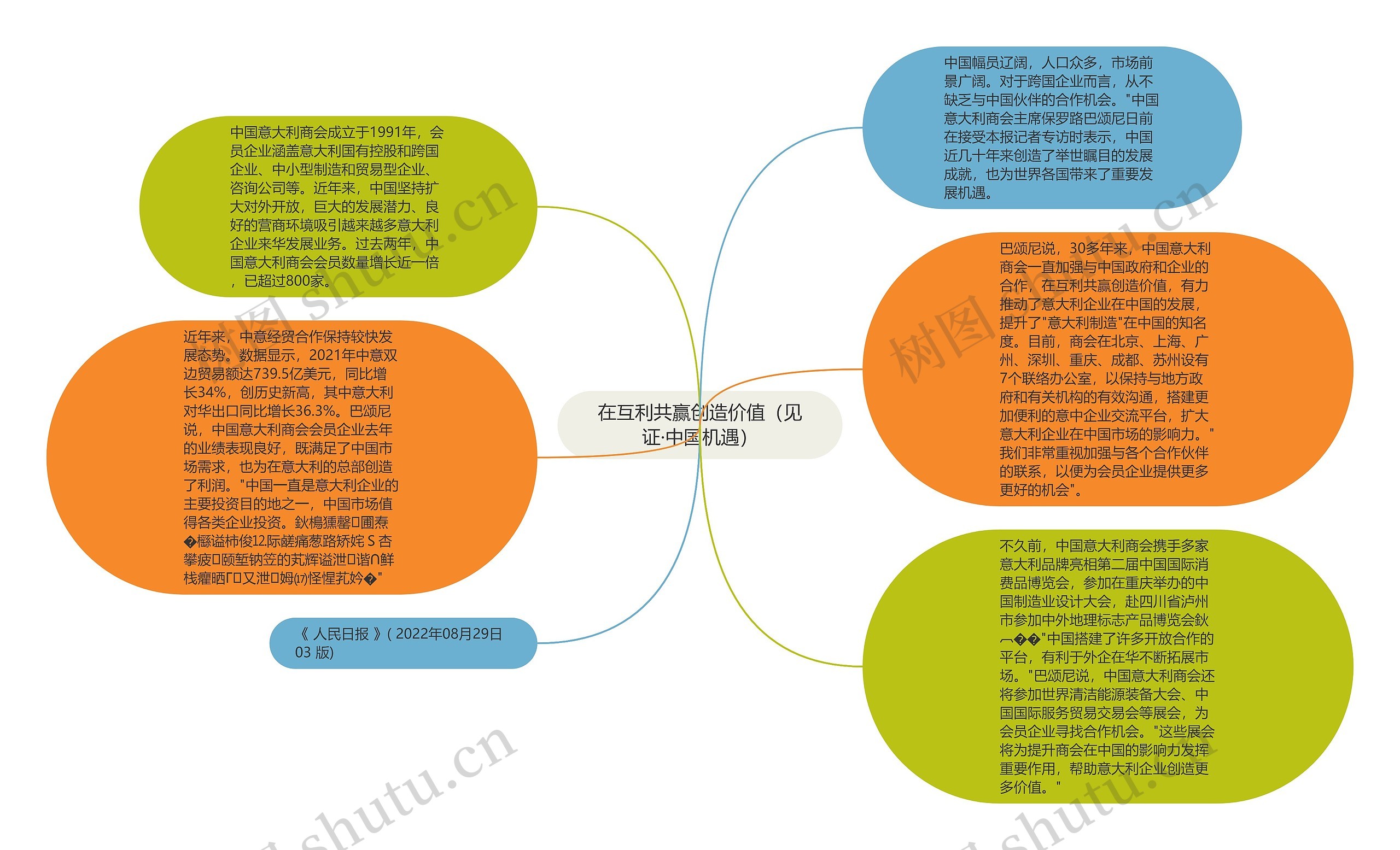 在互利共赢创造价值（见证·中国机遇）思维导图