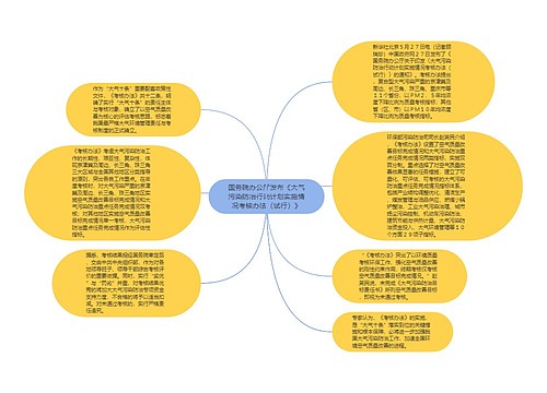 国务院办公厅发布《大气污染防治行动计划实施情况考核办法（试行）》