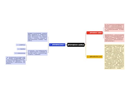 醉驾判缓刑多久能释放