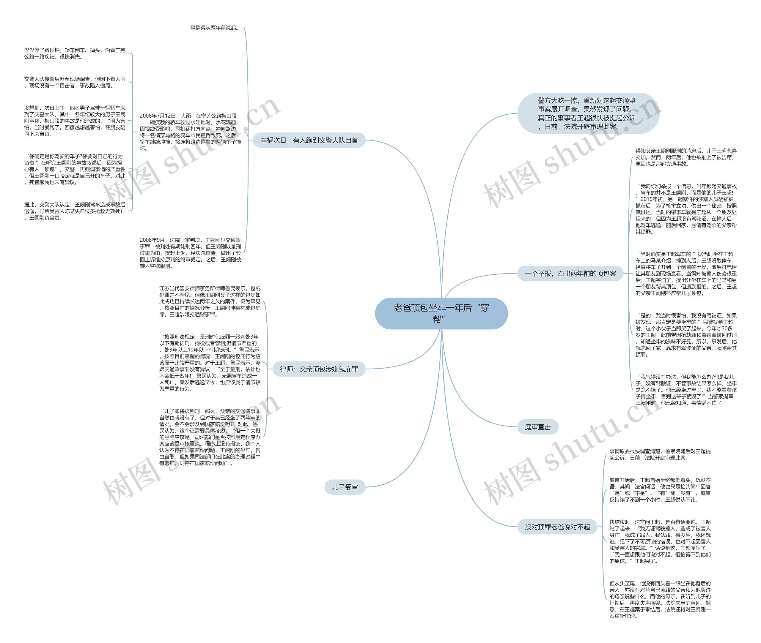 老爸顶包坐牢一年后“穿帮”思维导图