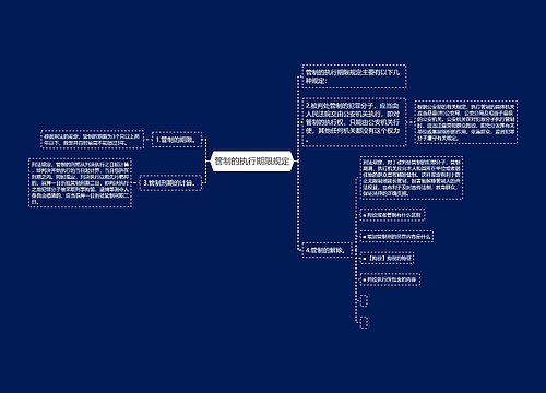 管制的执行期限规定