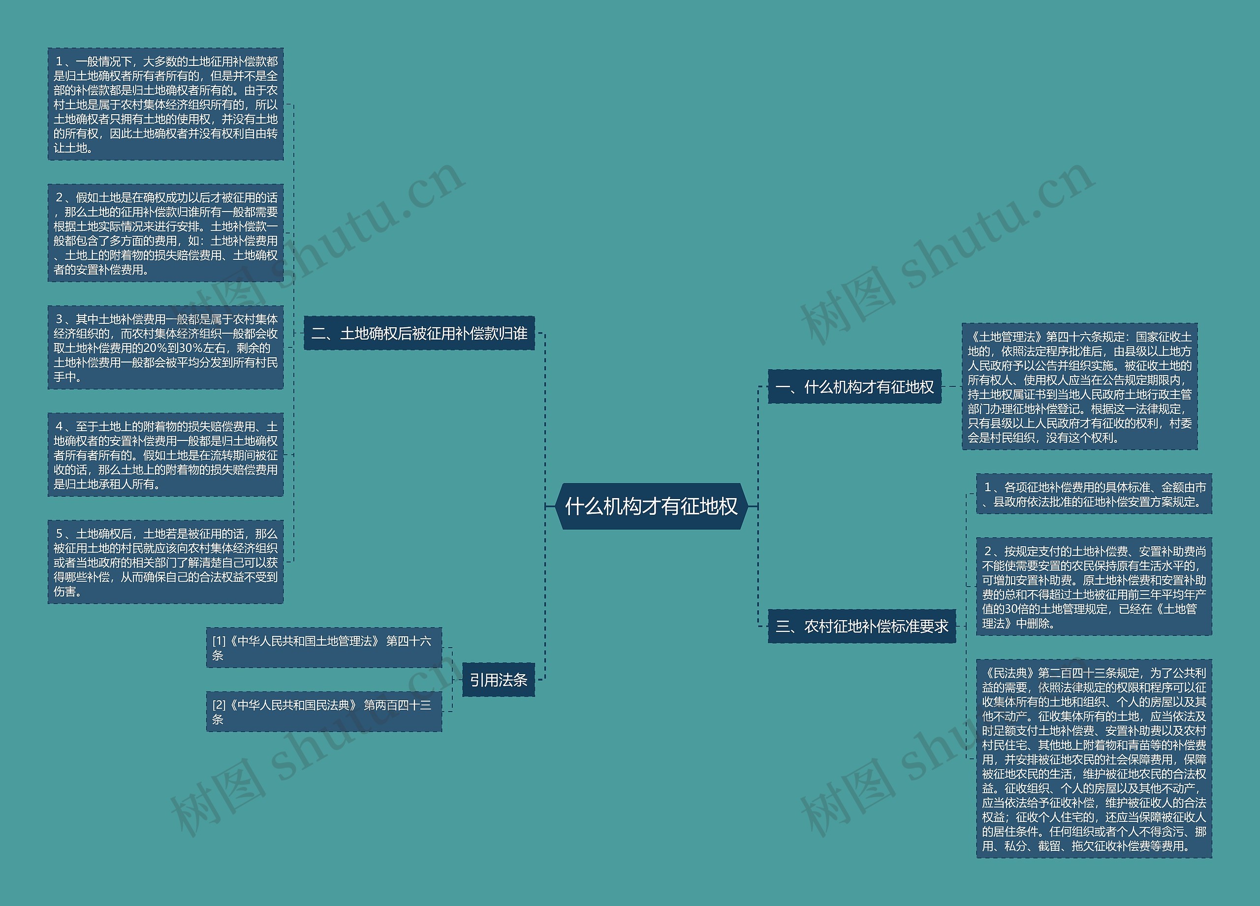 什么机构才有征地权思维导图