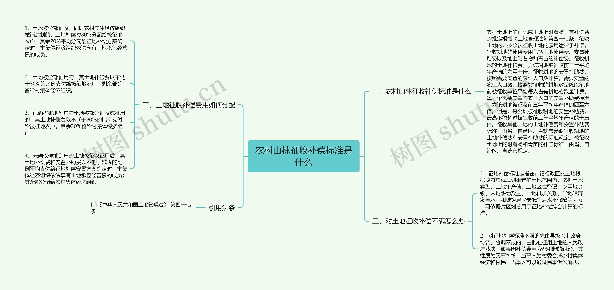 农村山林征收补偿标准是什么思维导图