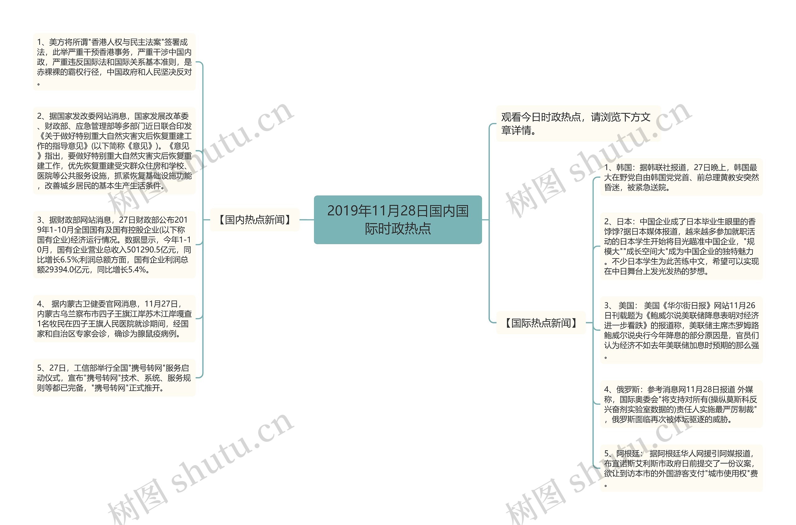 2019年11月28日国内国际时政热点思维导图