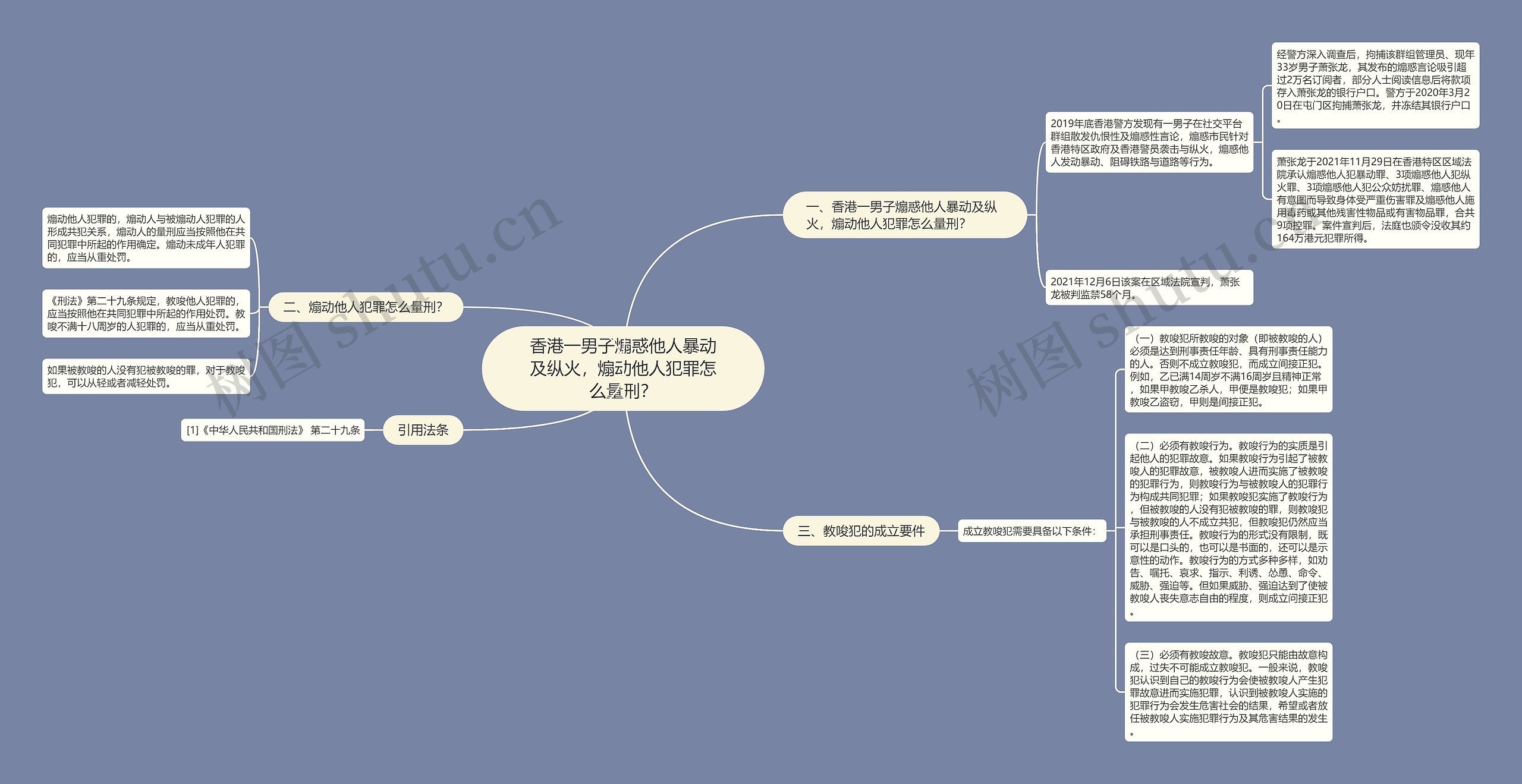 香港一男子煽惑他人暴动及纵火，煽动他人犯罪怎么量刑？思维导图