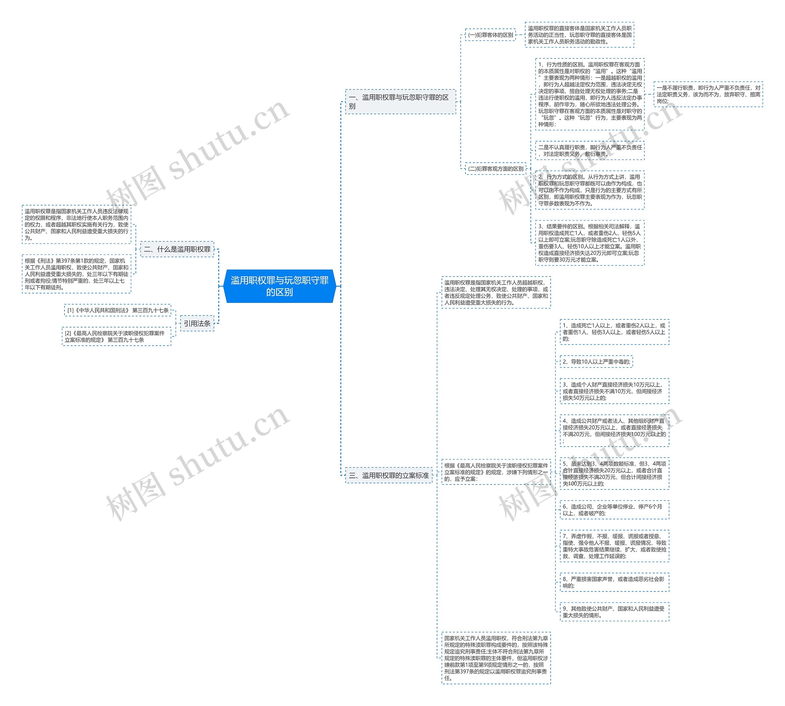 滥用职权罪与玩忽职守罪的区别 滥用职权罪与玩忽职守罪的区别