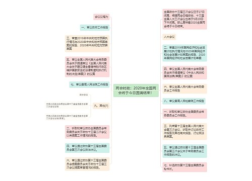 两会时政：2020年全国两会将于今日圆满结束！