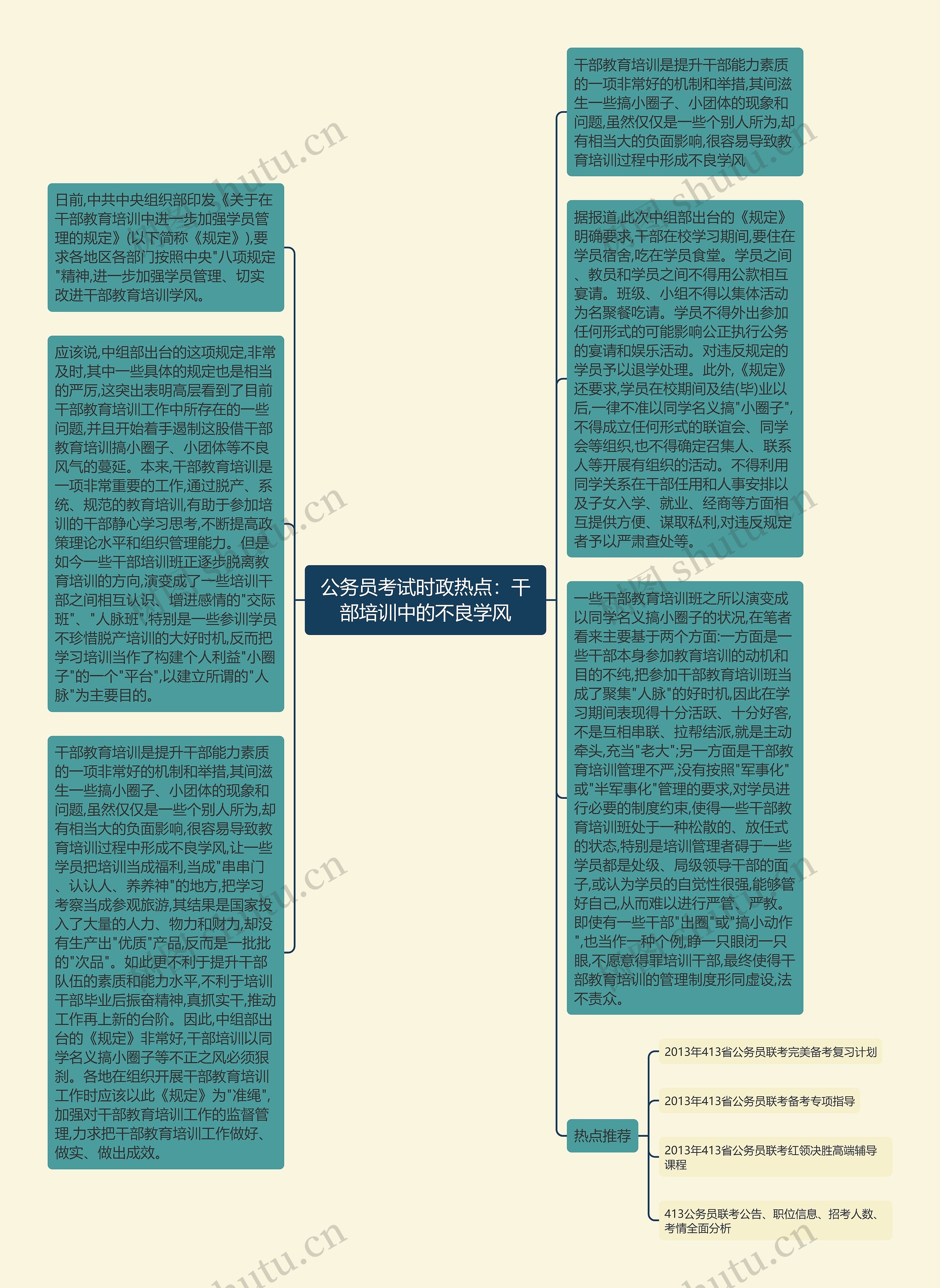 公务员考试时政热点：干部培训中的不良学风思维导图