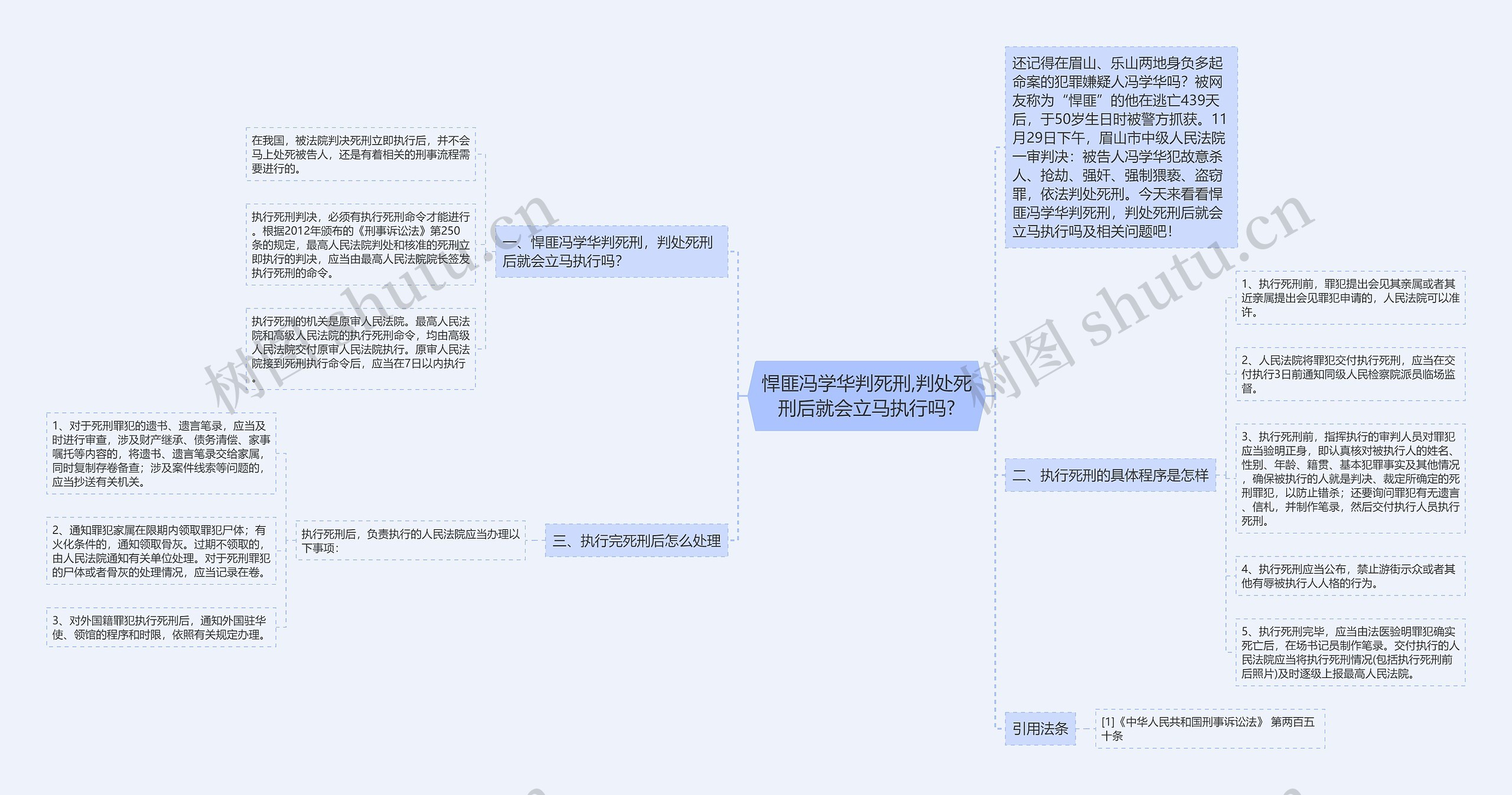 悍匪冯学华判死刑,判处死刑后就会立马执行吗?思维导图