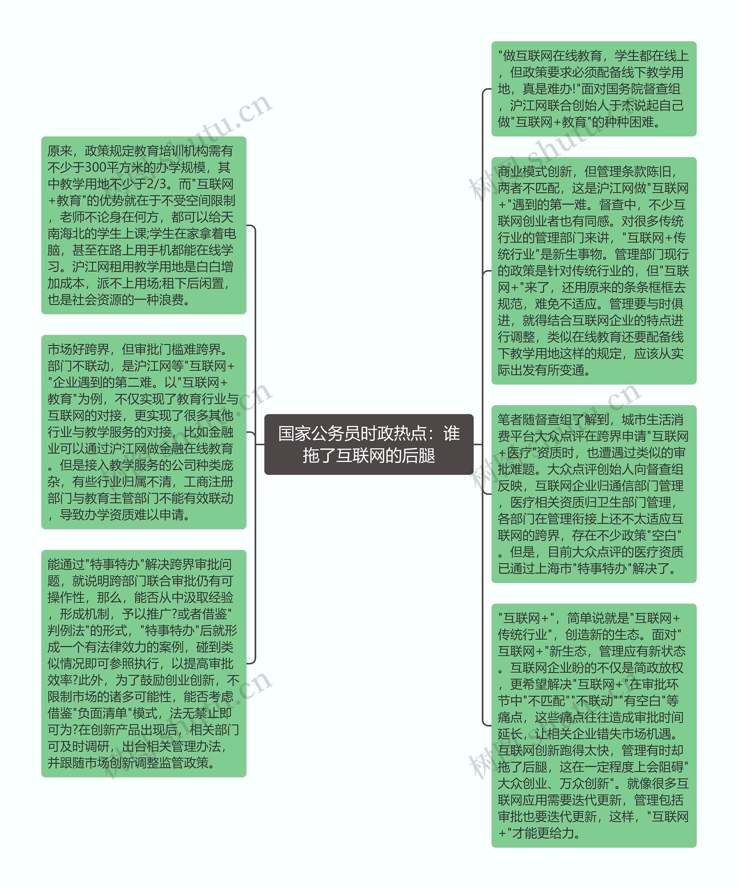 国家公务员时政热点：谁拖了互联网的后腿思维导图