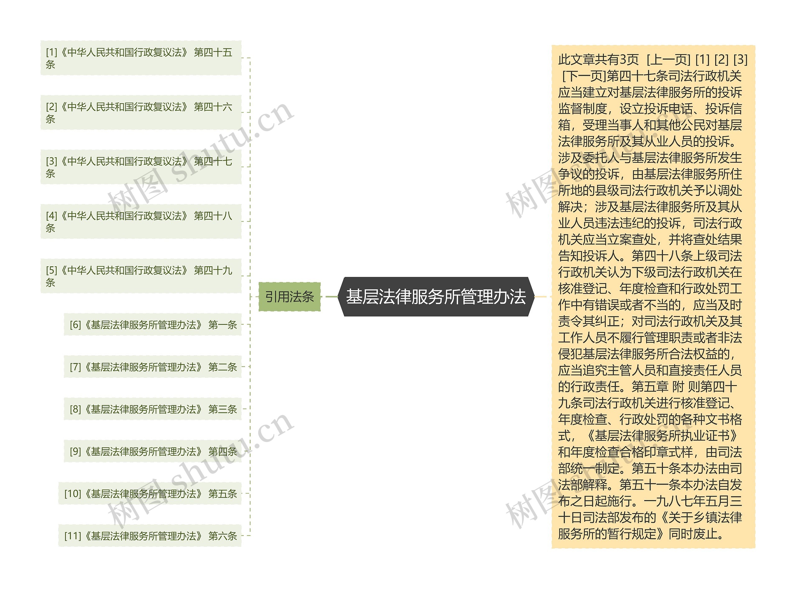 基层法律服务所管理办法思维导图