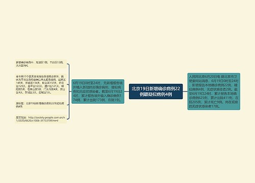 北京19日新增确诊病例22例聽疑似病例4例