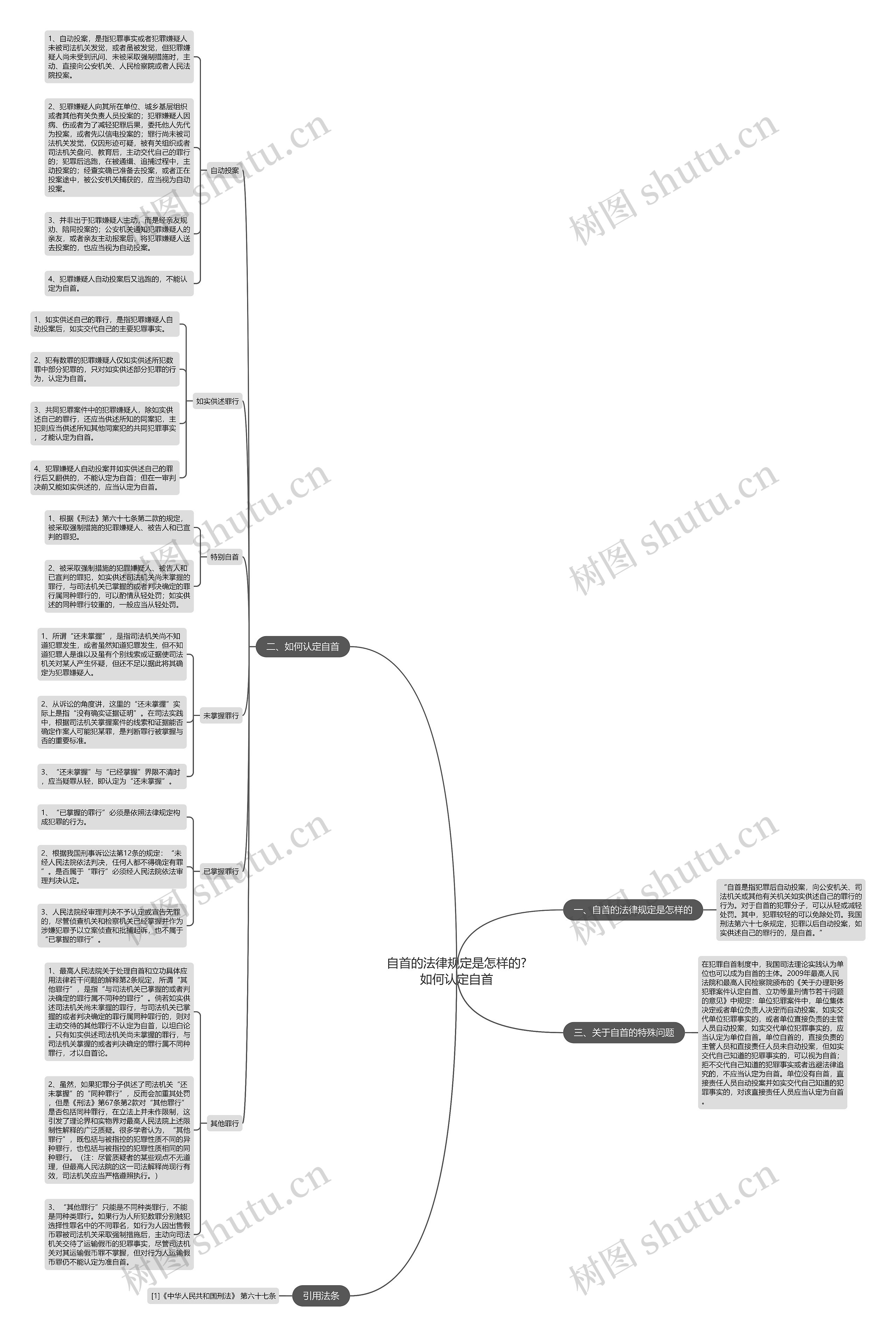 自首的法律规定是怎样的?如何认定自首思维导图