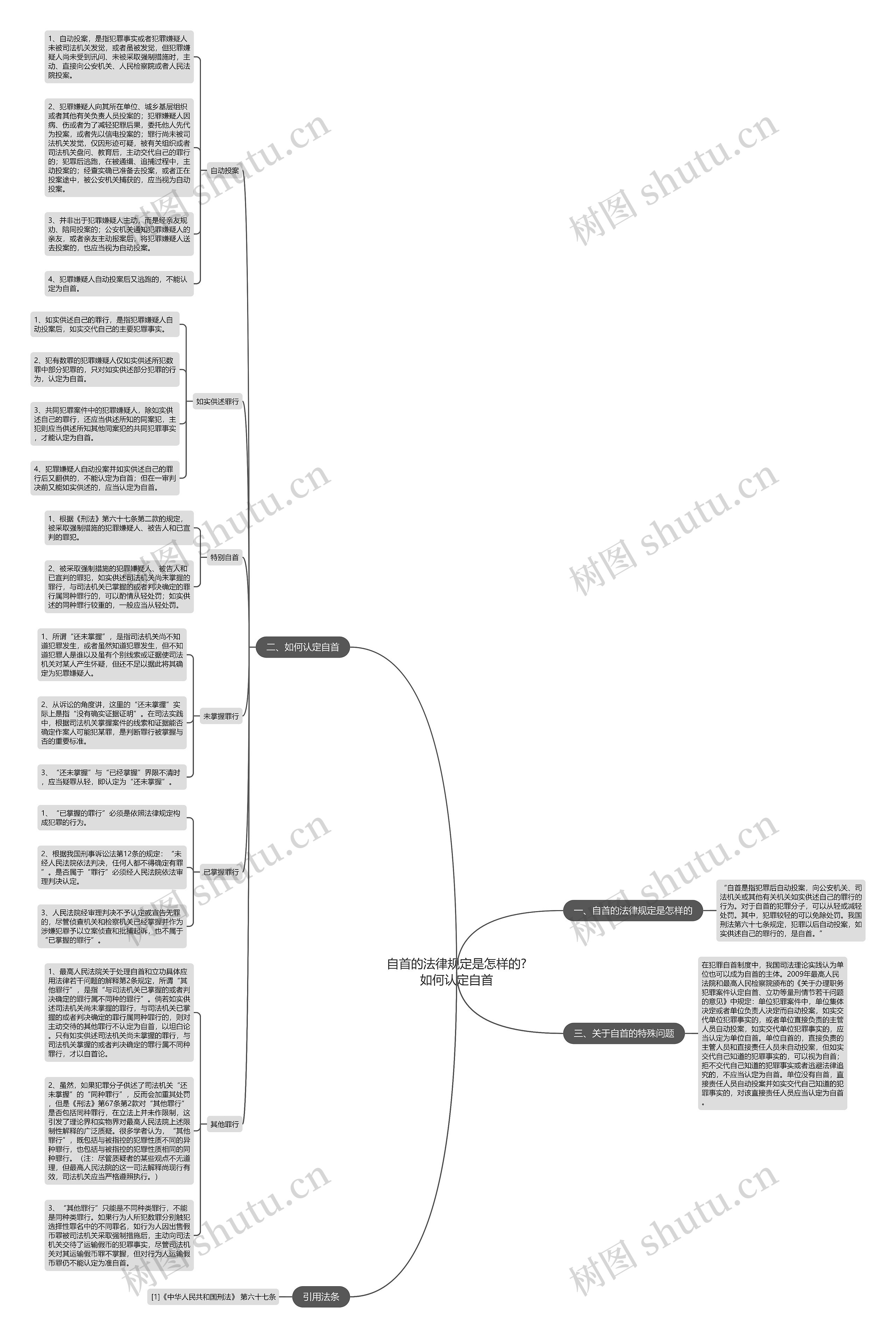 自首的法律规定是怎样的?如何认定自首 自首的法律规定是怎样的?如何认定自首