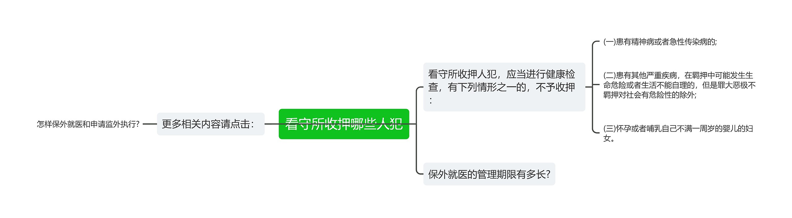 看守所收押哪些人犯思维导图