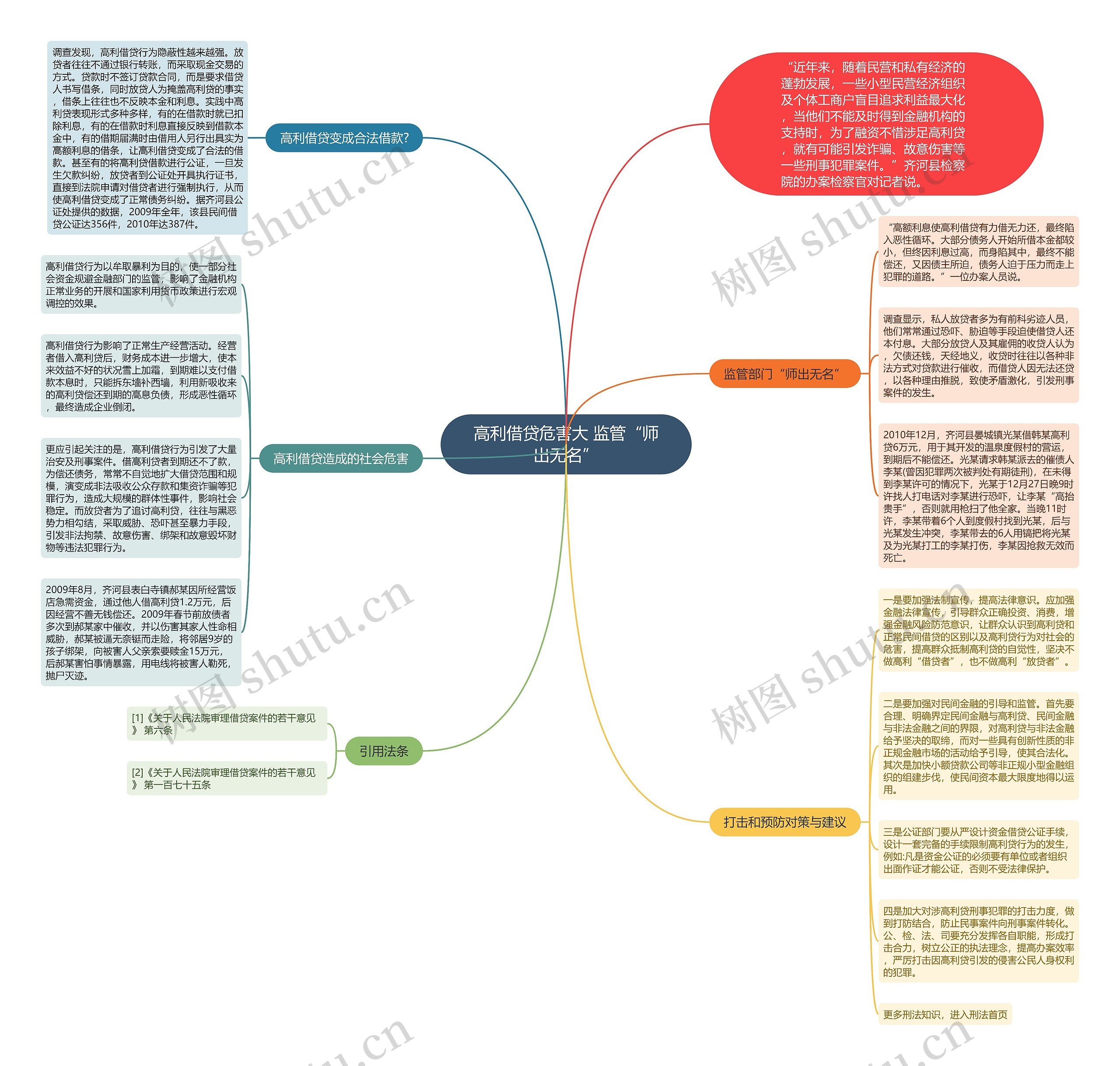 高利借贷危害大 监管“师出无名”思维导图