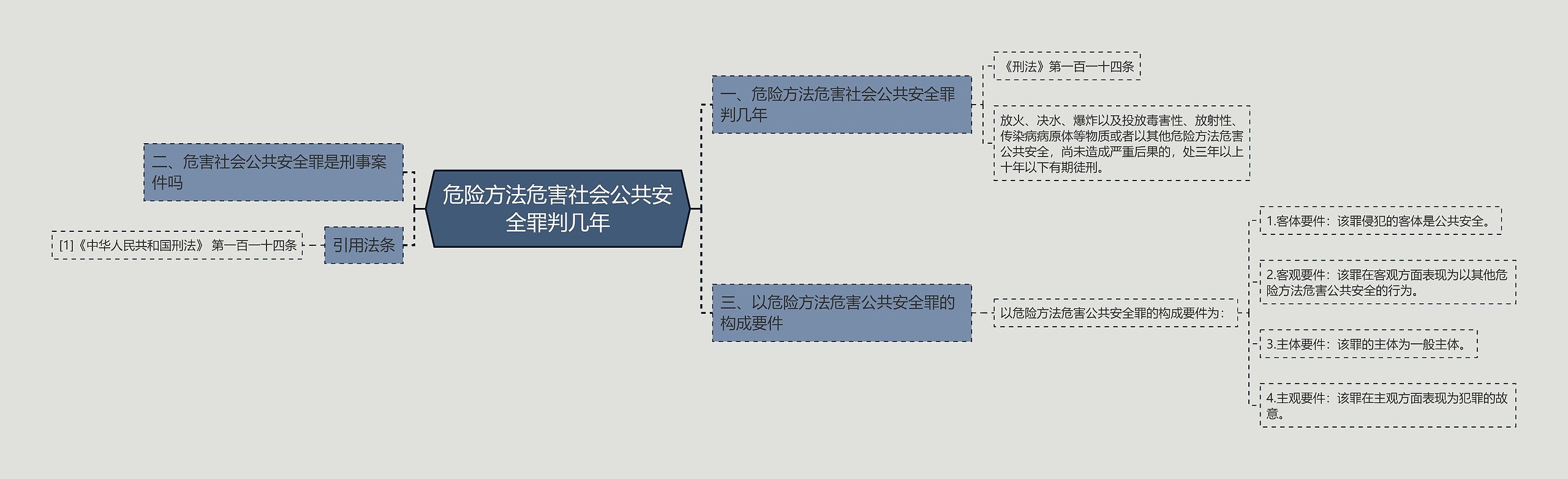 危险方法危害社会公共安全罪判几年