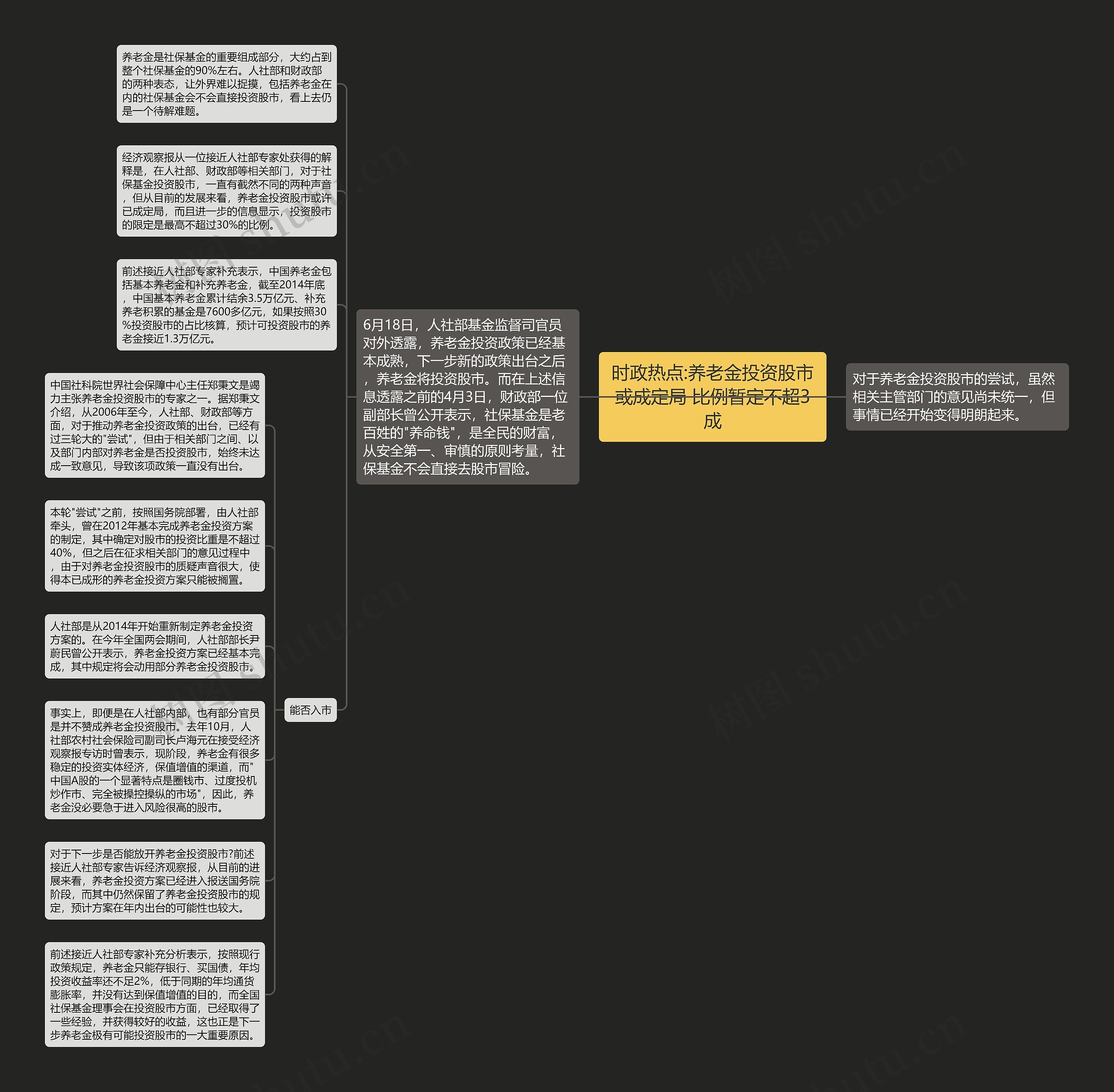 时政热点:养老金投资股市或成定局 比例暂定不超3成思维导图