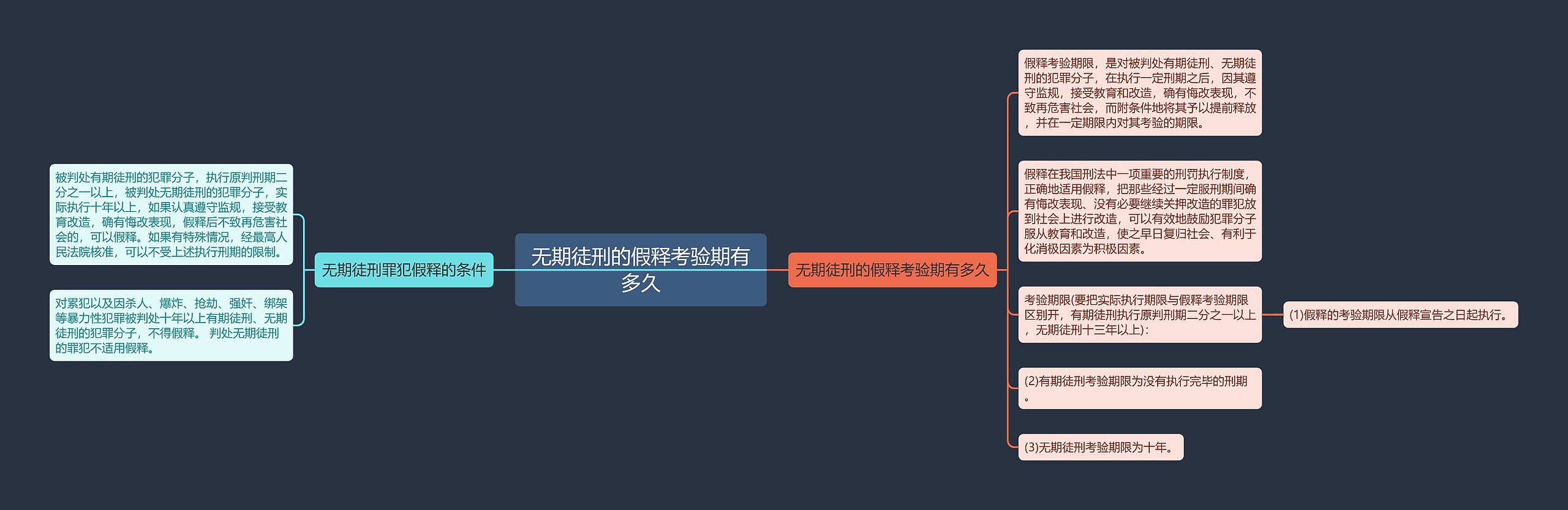 无期徒刑的假释考验期有多久